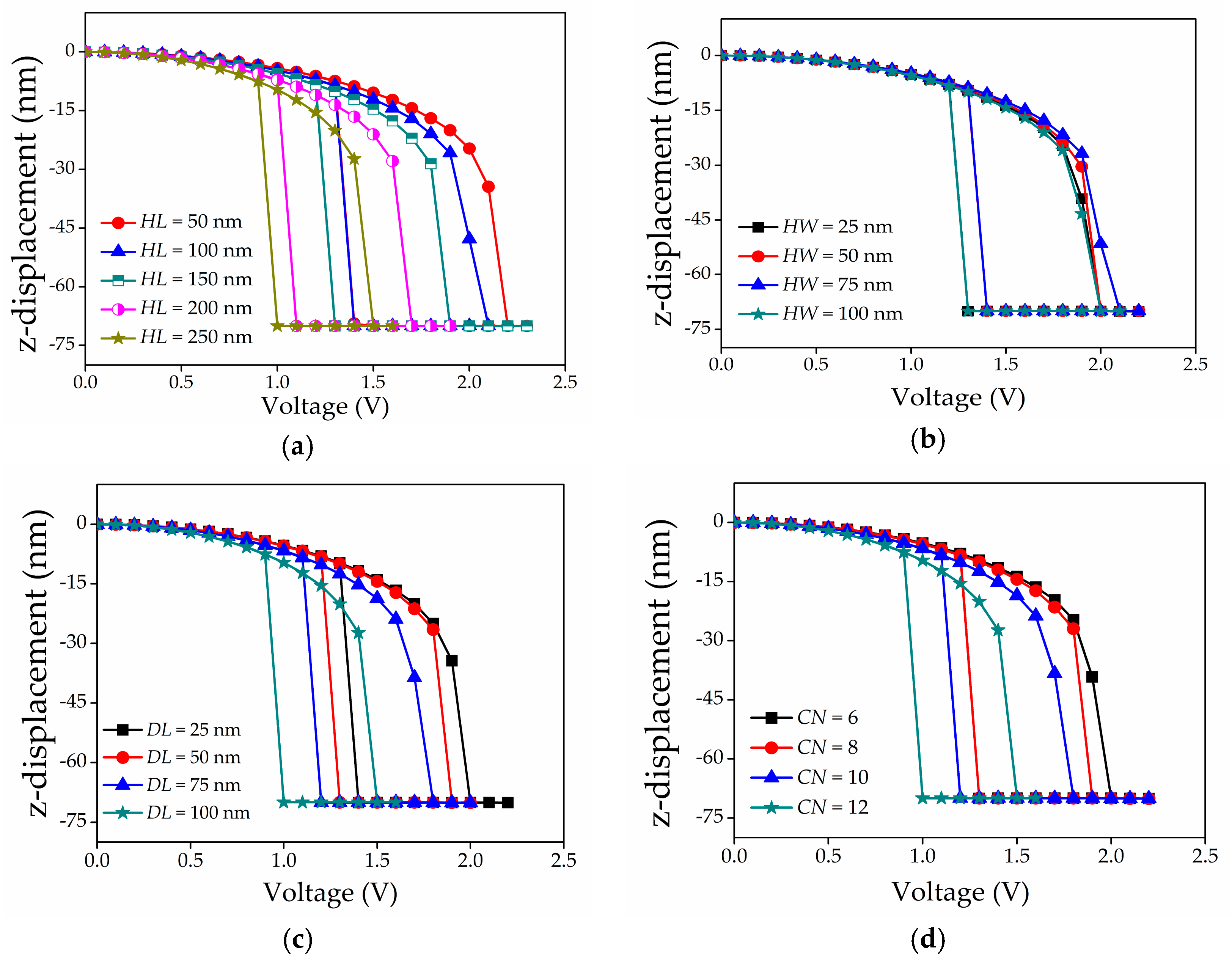 Micromachines 08 00236 g009