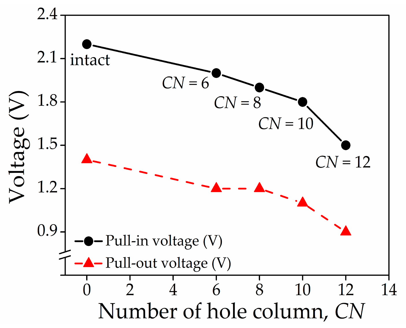 Micromachines 08 00236 g011