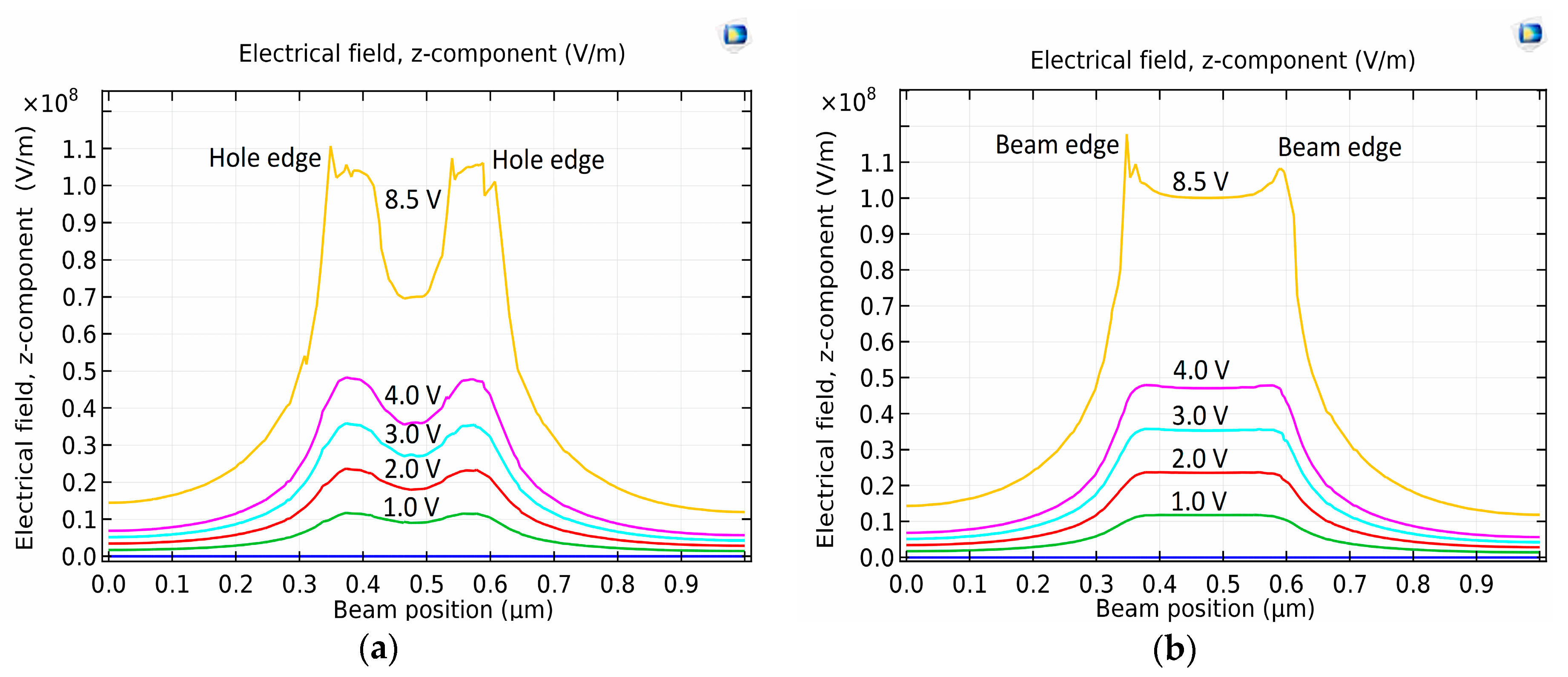 Micromachines 08 00236 g015