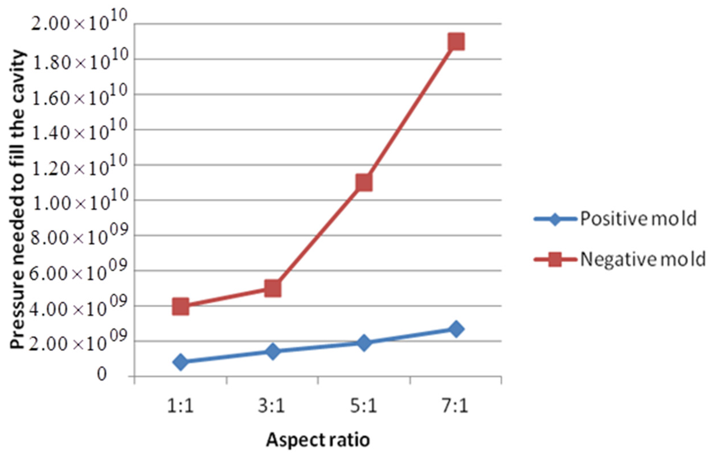 Micromachines 08 00243 g009