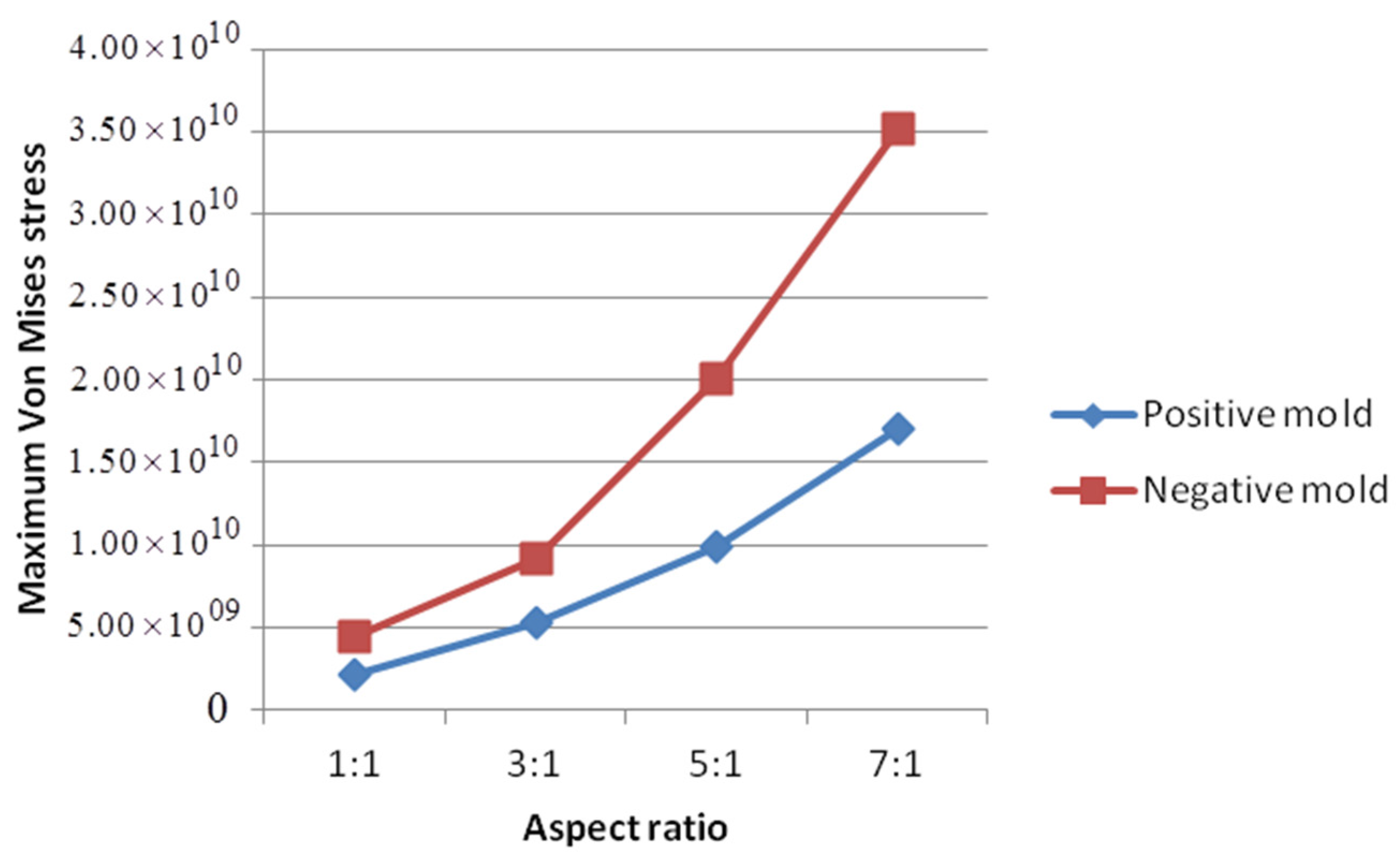 Micromachines 08 00243 g010