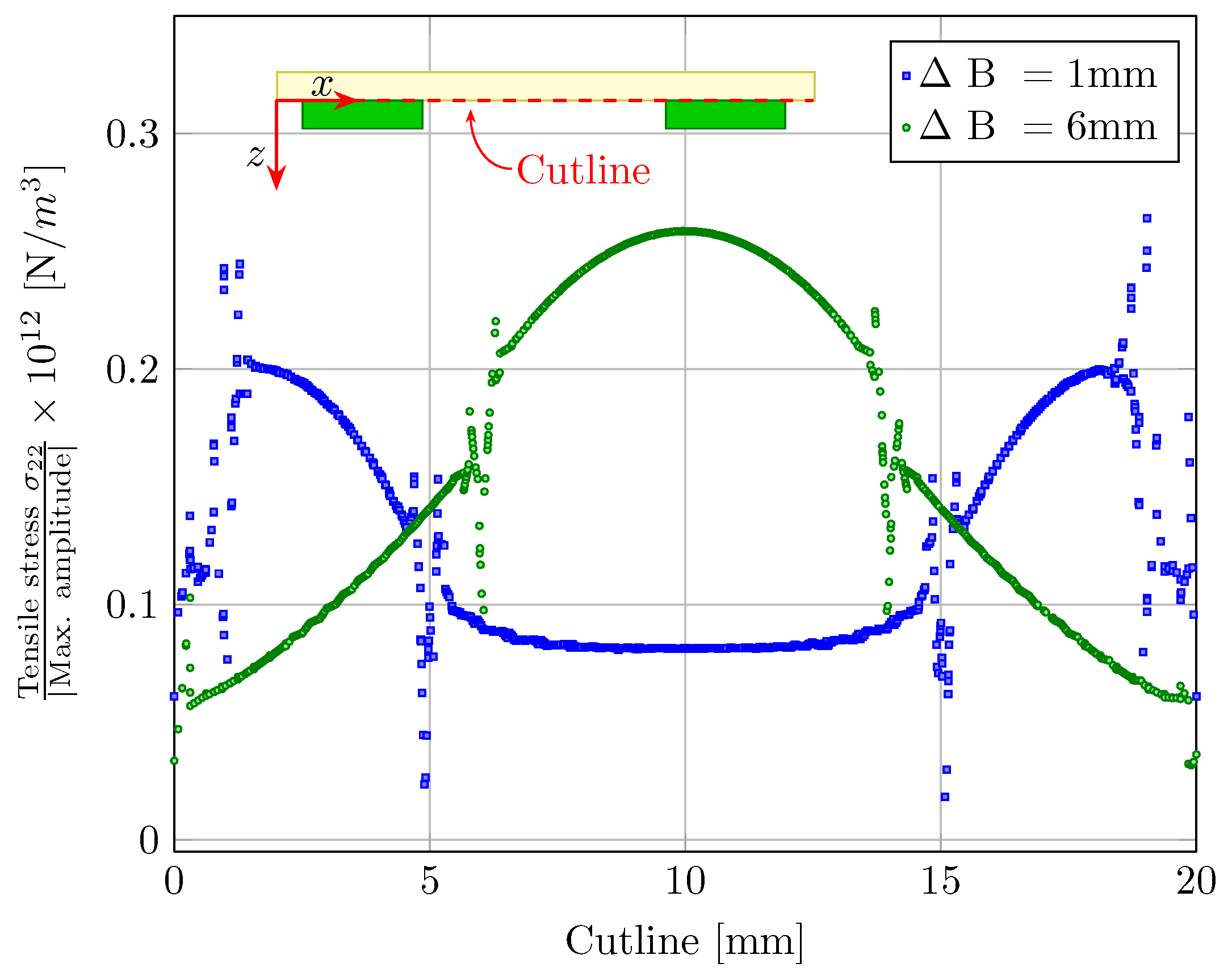 Micromachines 08 00271 g008