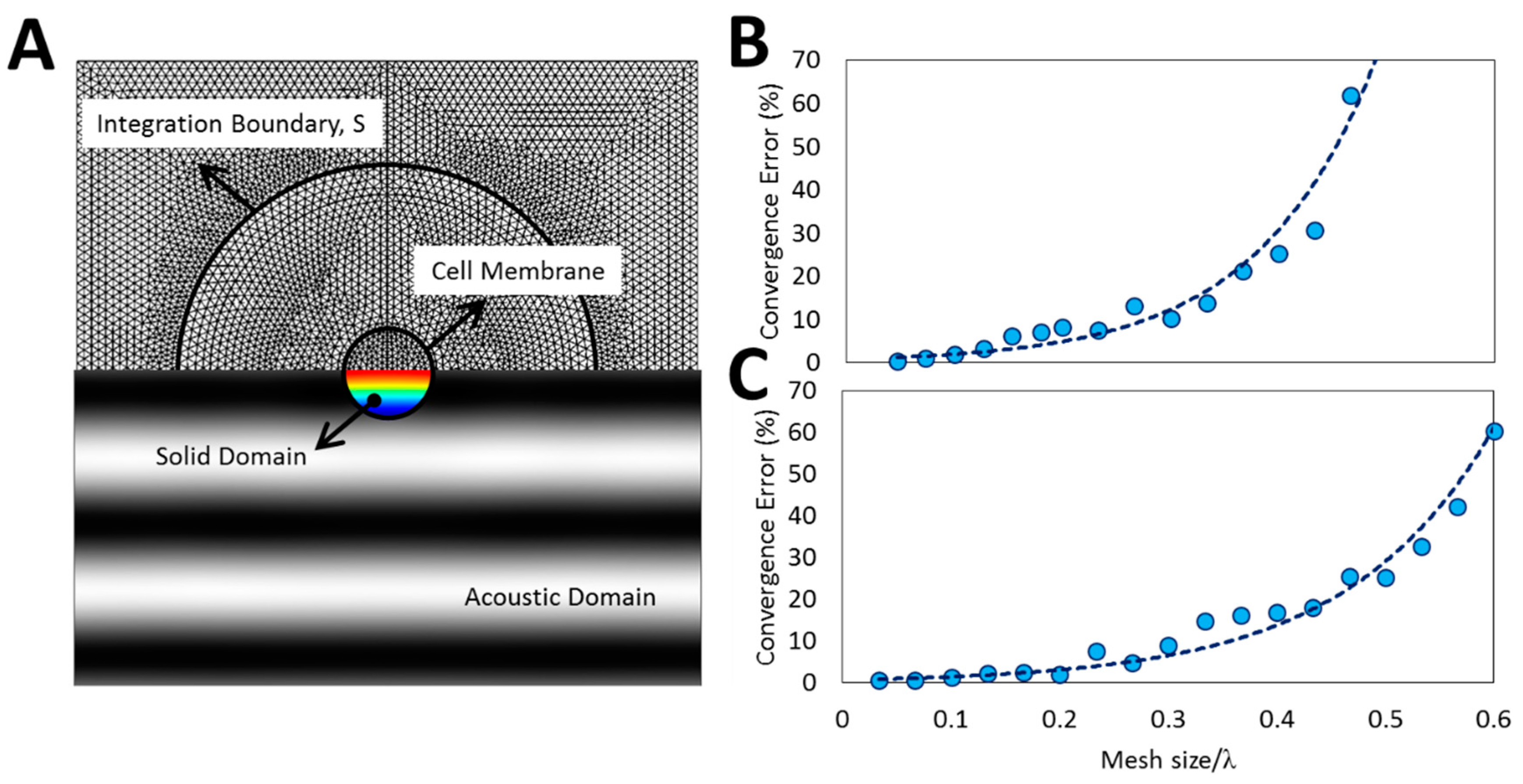 Micromachines 08 00290 g002