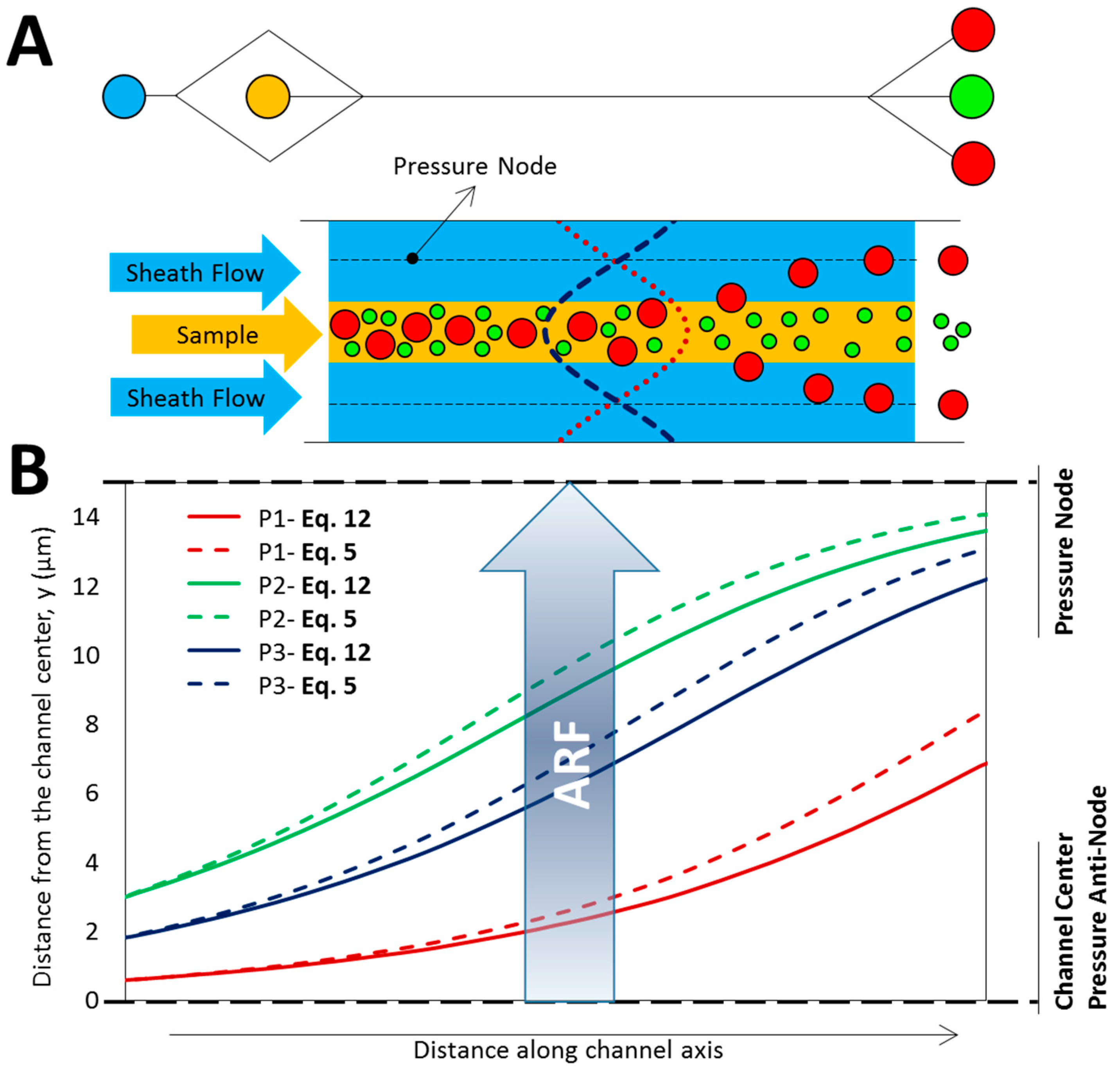 Micromachines 08 00290 g004