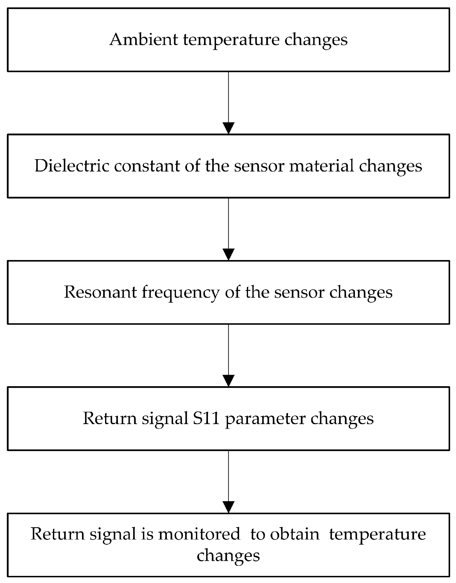 Micromachines 08 00301 g002