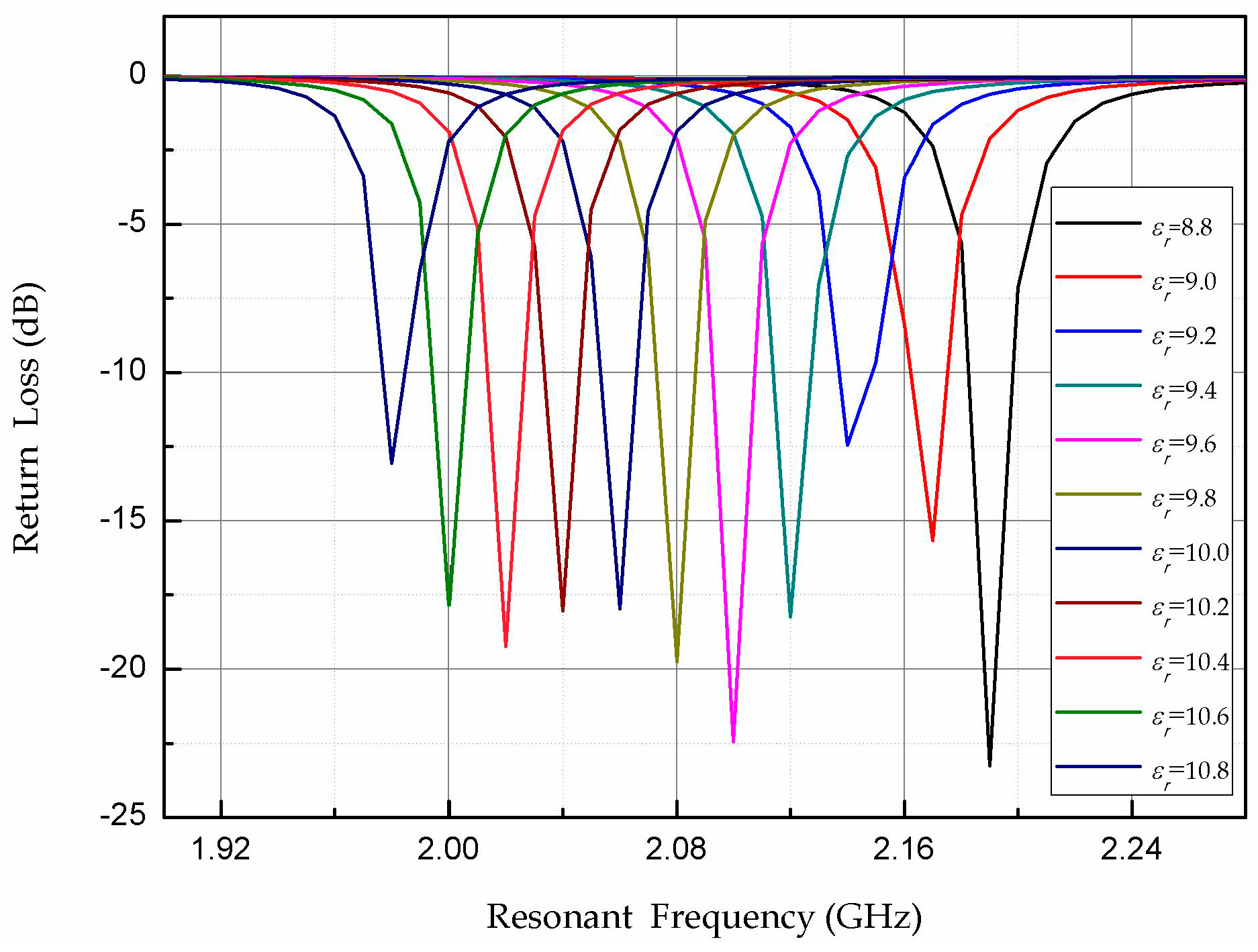 Micromachines 08 00301 g003