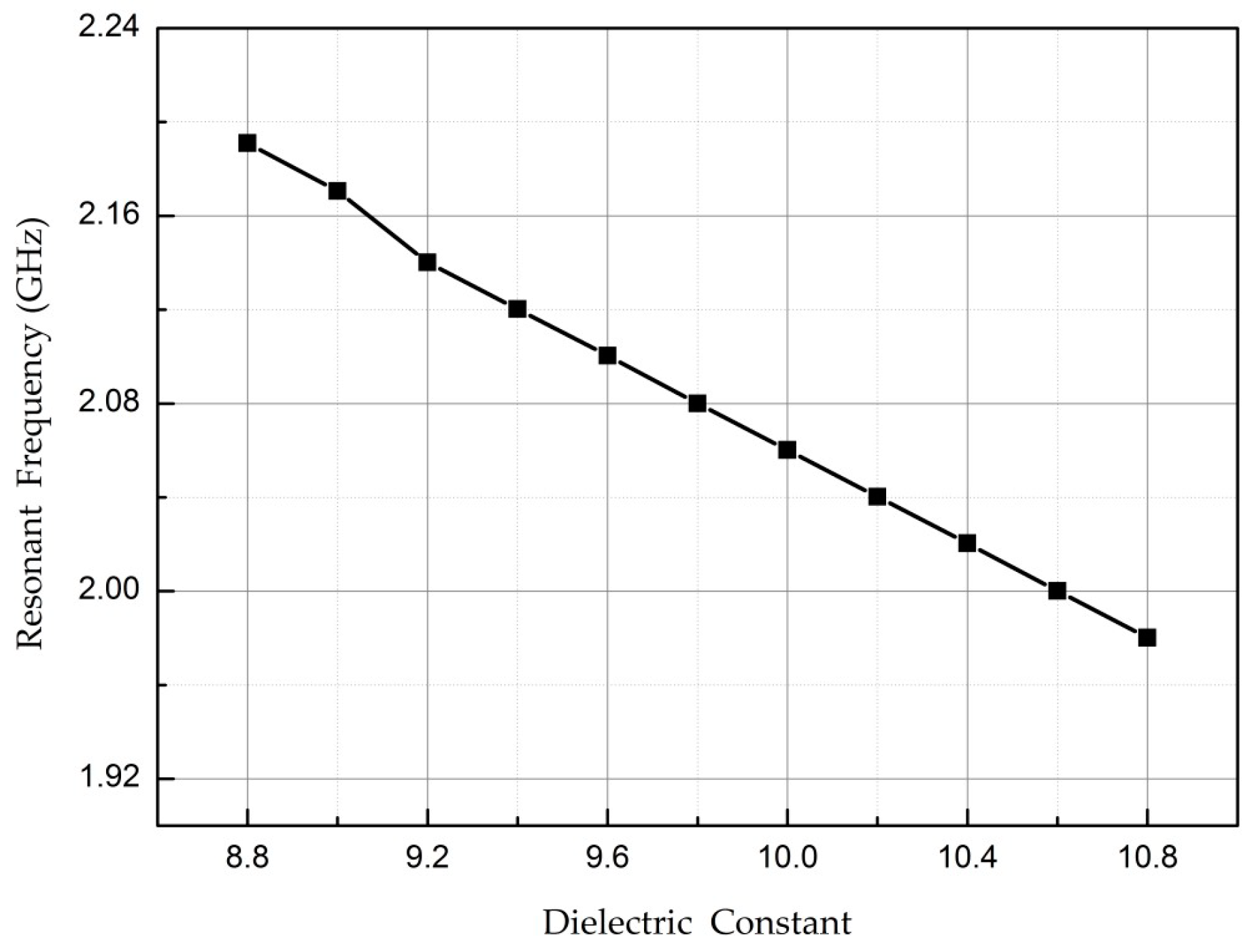 Micromachines 08 00301 g004
