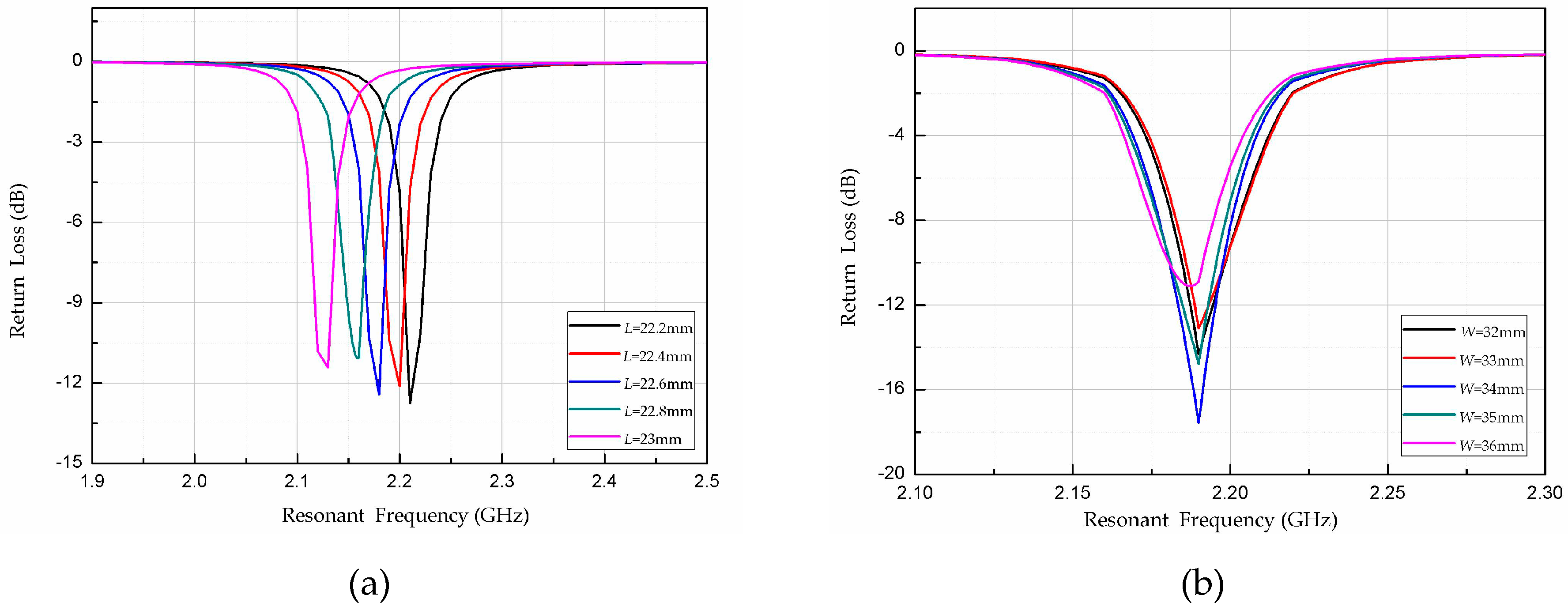 Micromachines 08 00301 g005