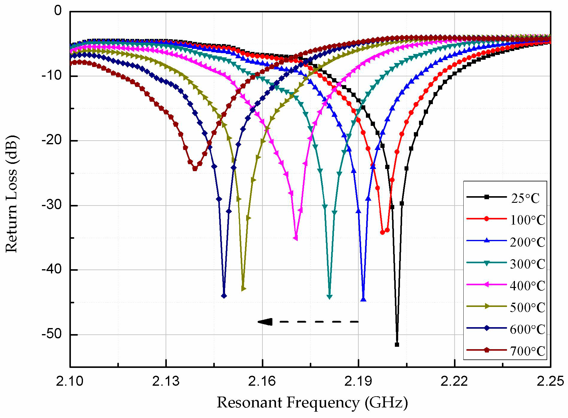 Micromachines 08 00301 g010