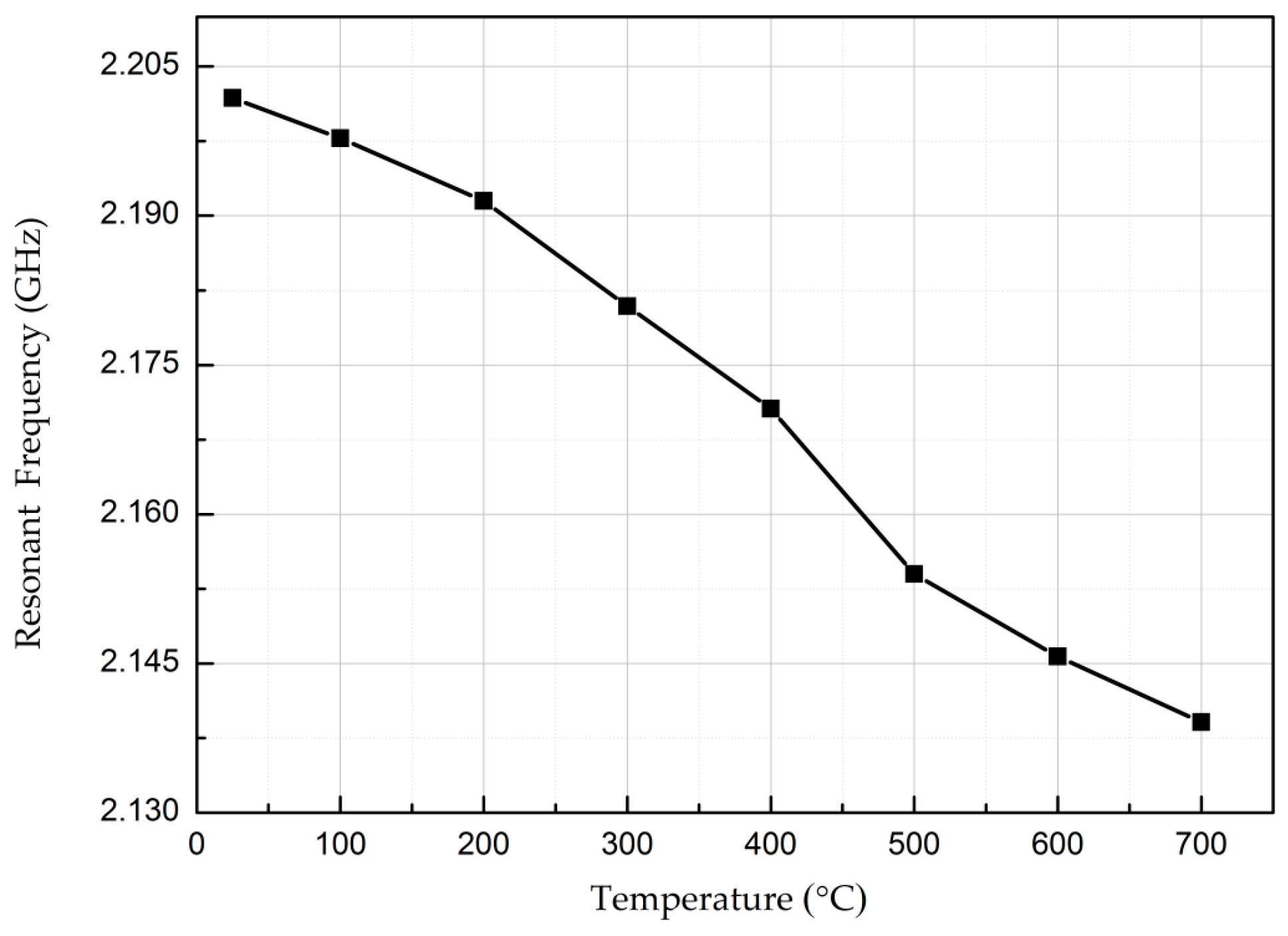 Micromachines 08 00301 g011