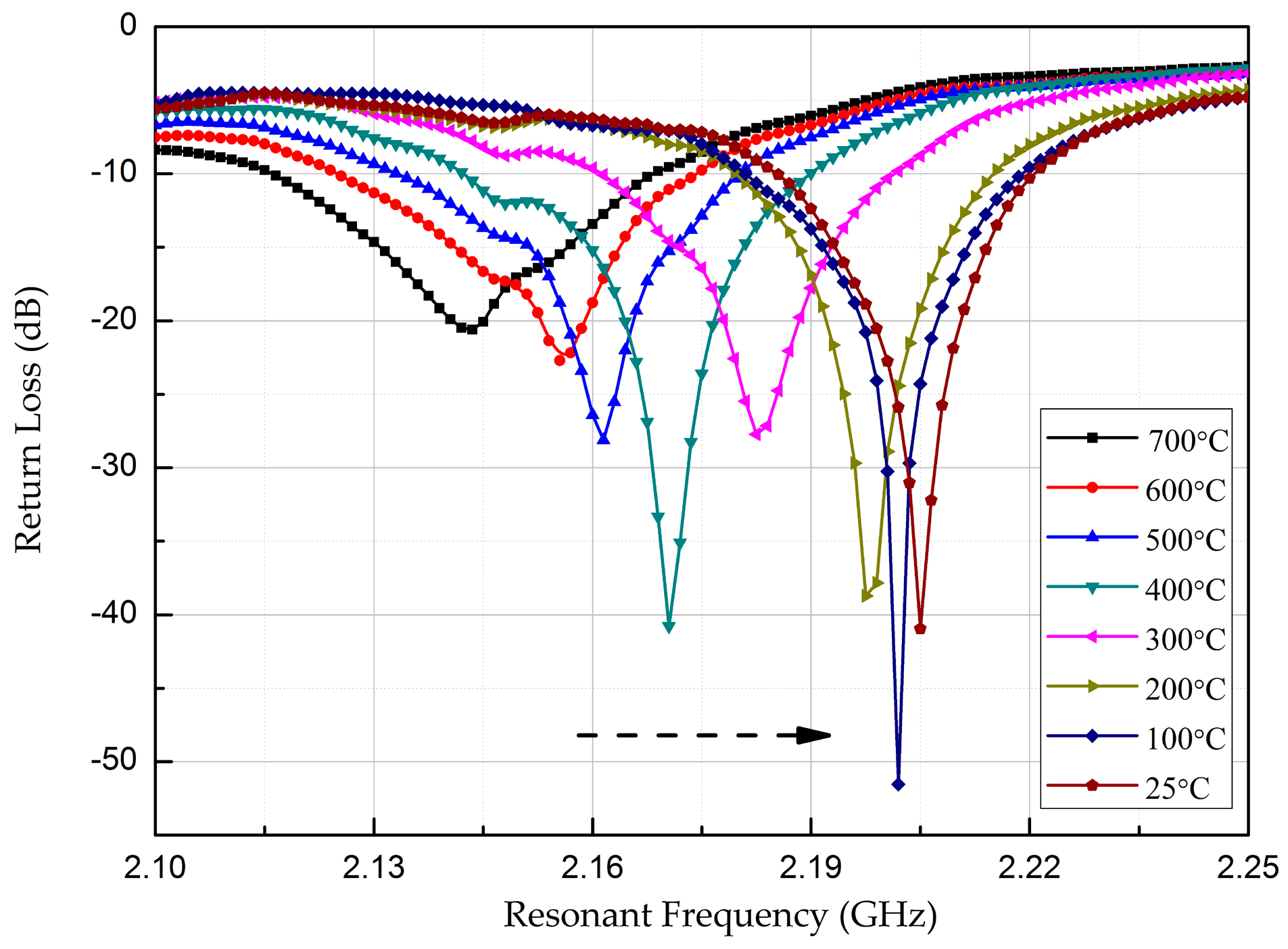 Micromachines 08 00301 g012