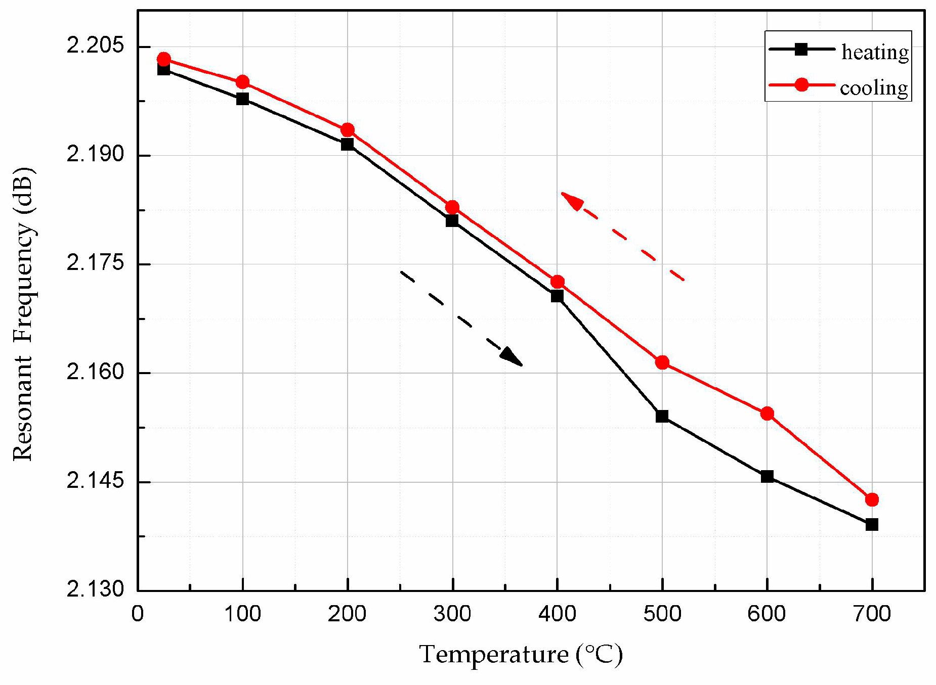 Micromachines 08 00301 g013