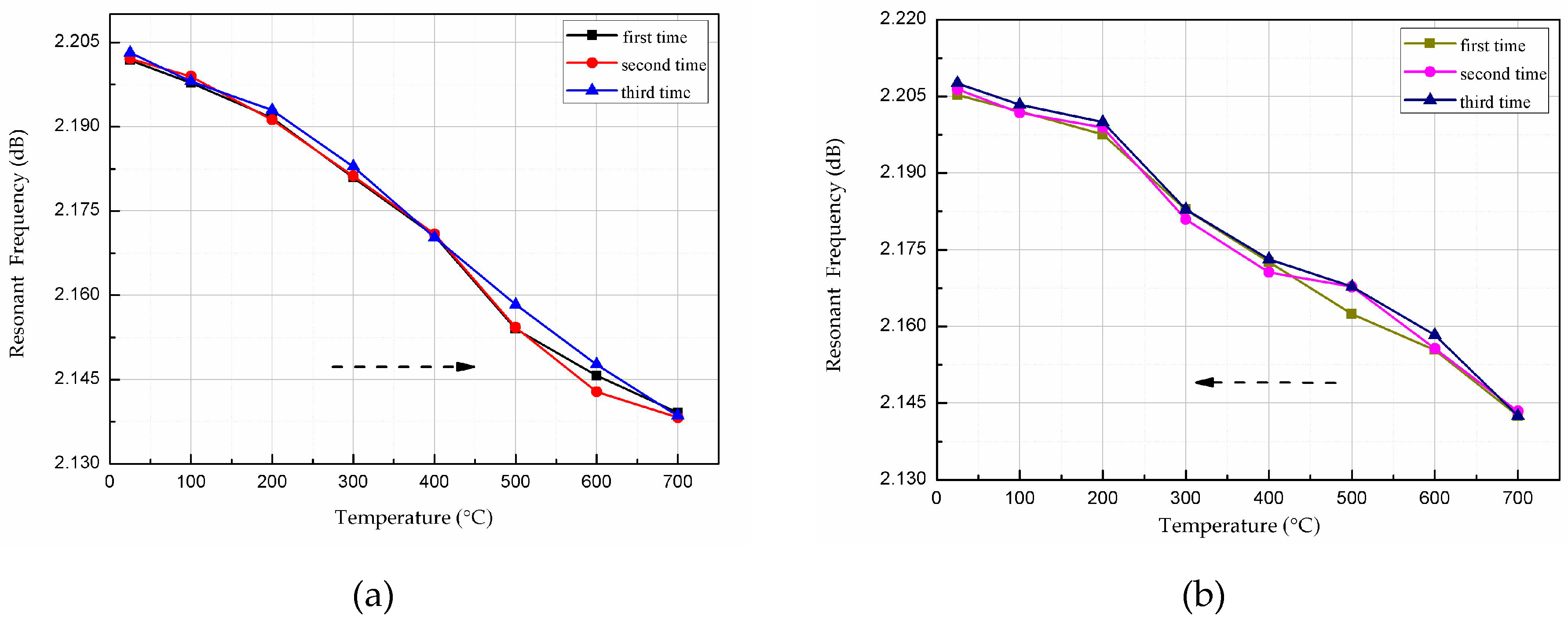 Micromachines 08 00301 g014
