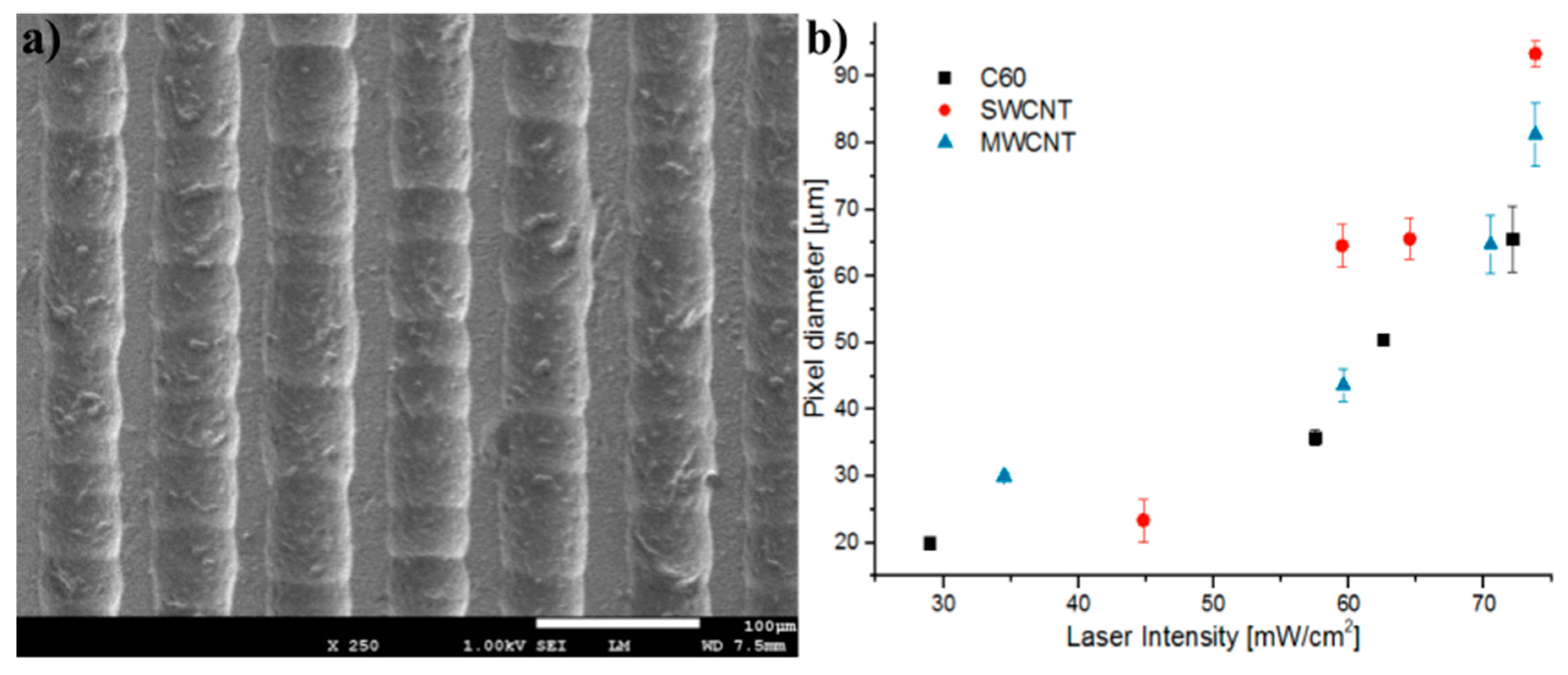 Micromachines 08 00307 g002