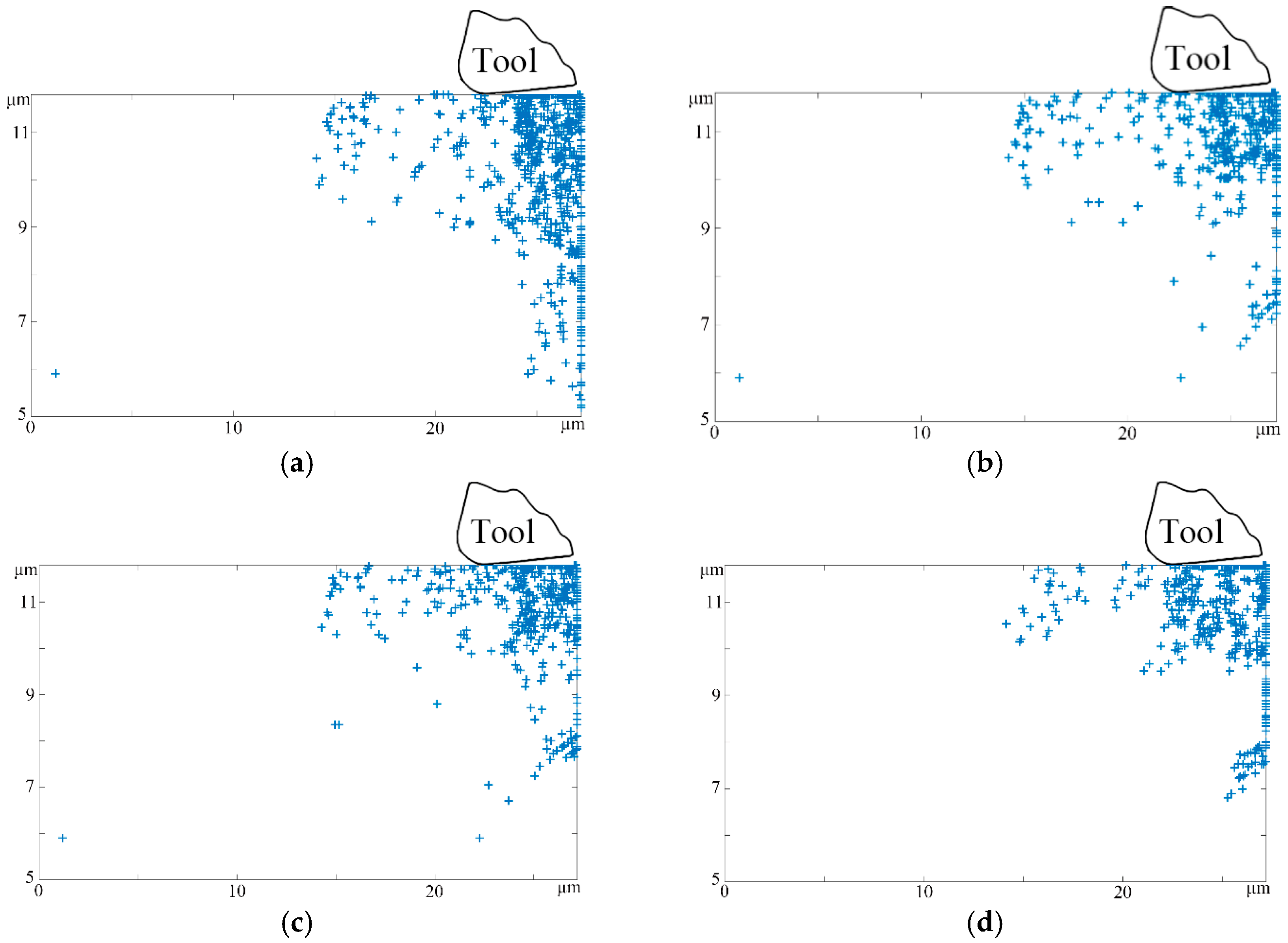 Micromachines 08 00309 g005