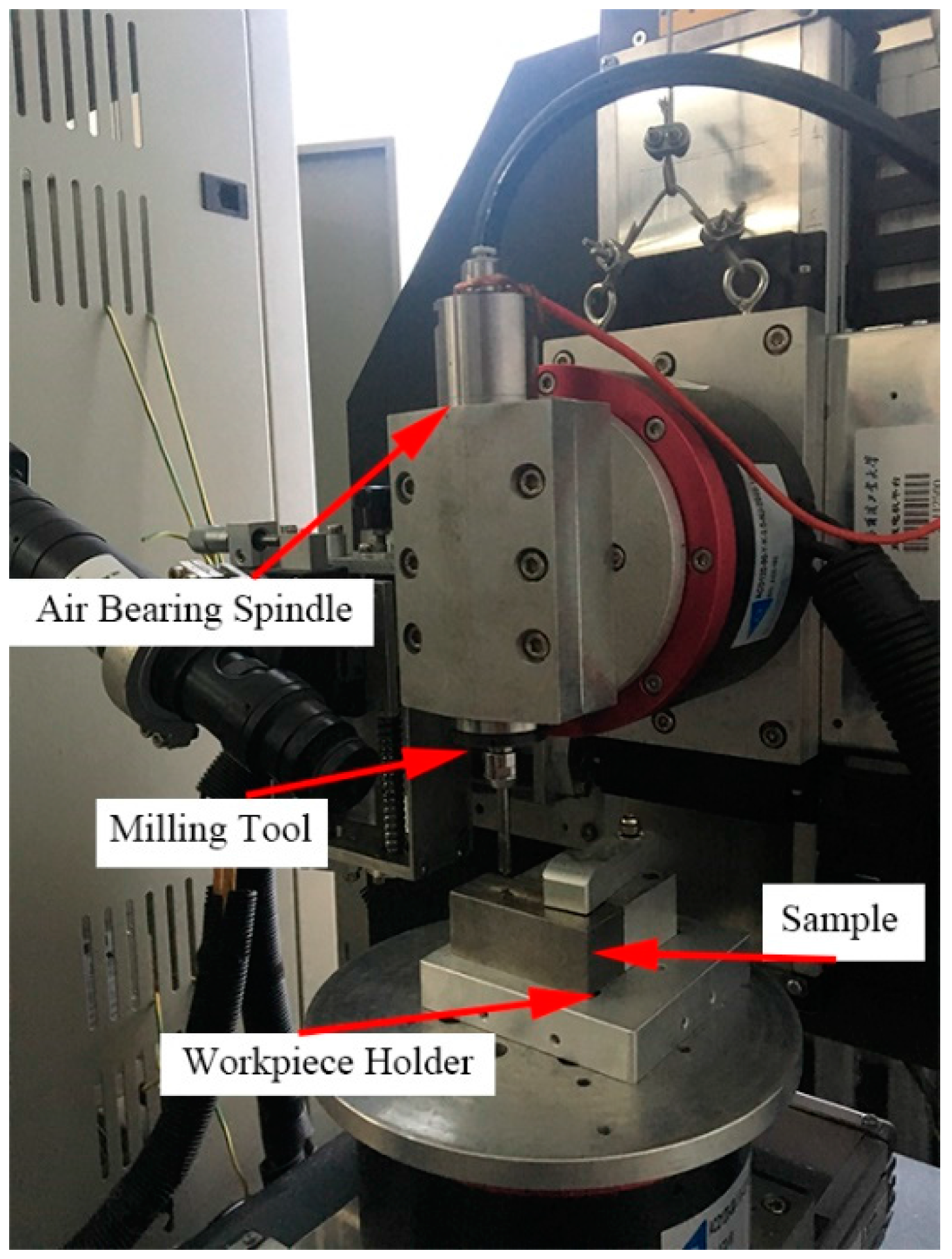 Micromachines 08 00309 g006