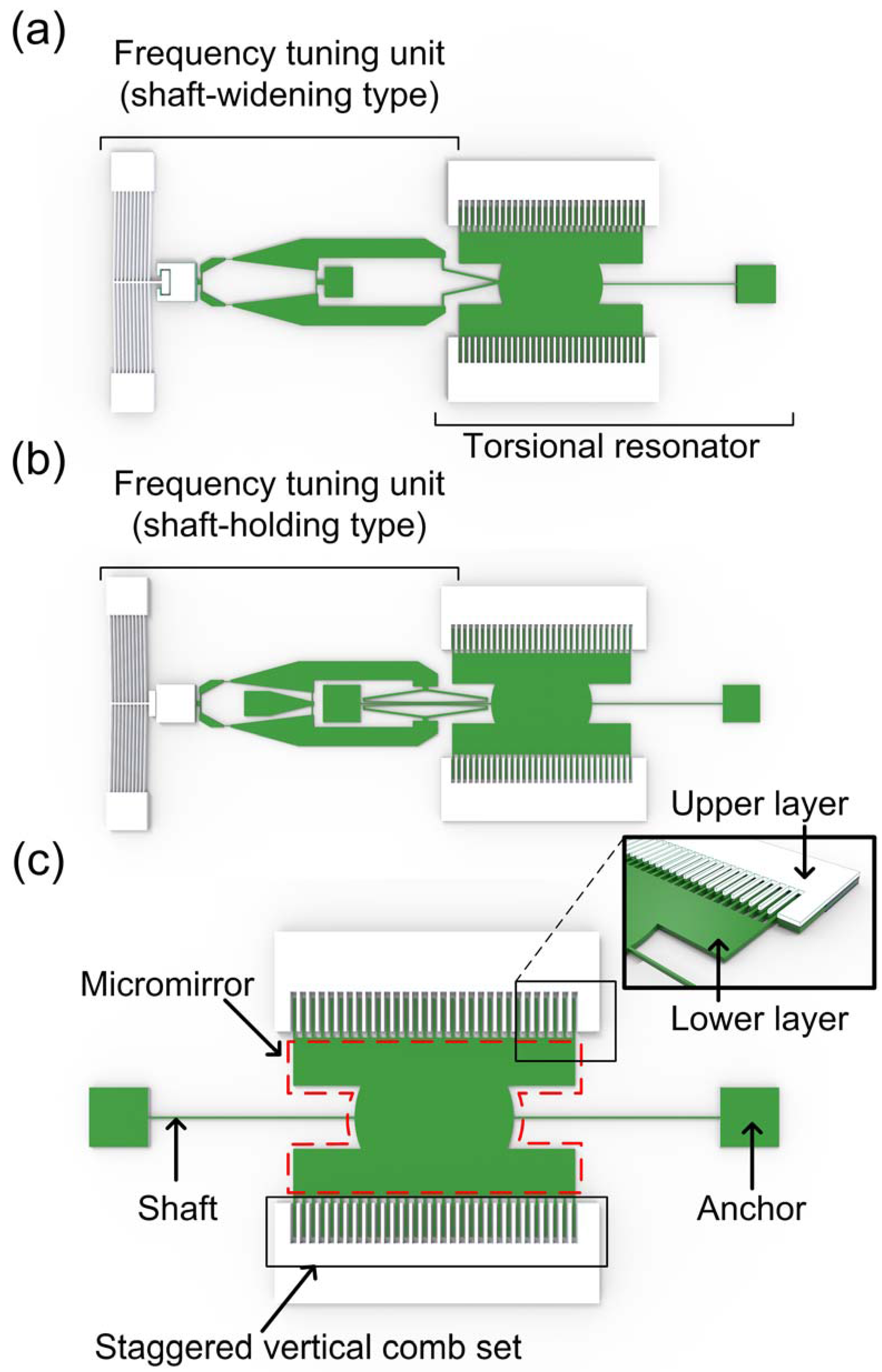 Micromachines Free FullText Micromachined Resonant Frequency