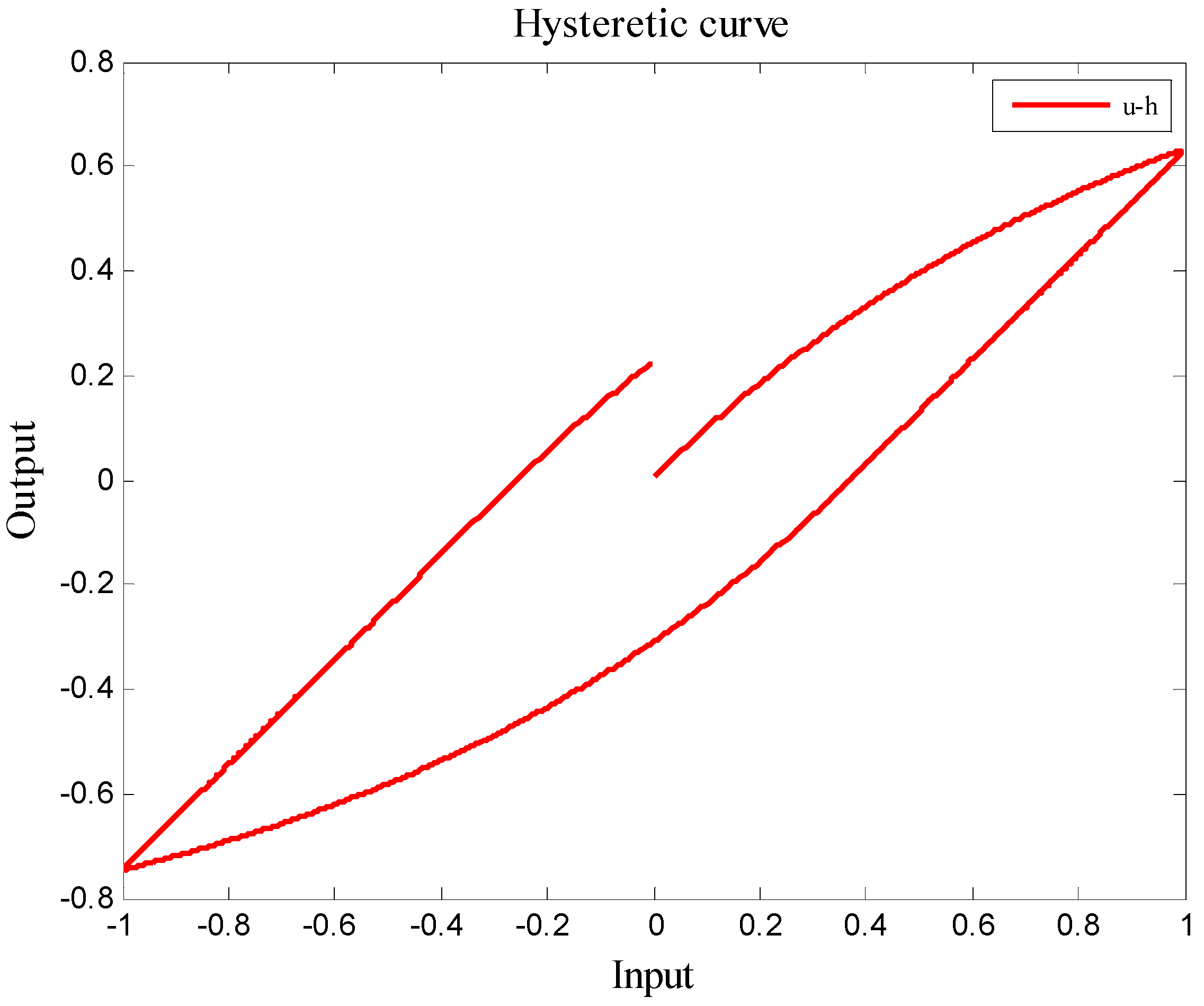 Micromachines 08 00360 g008