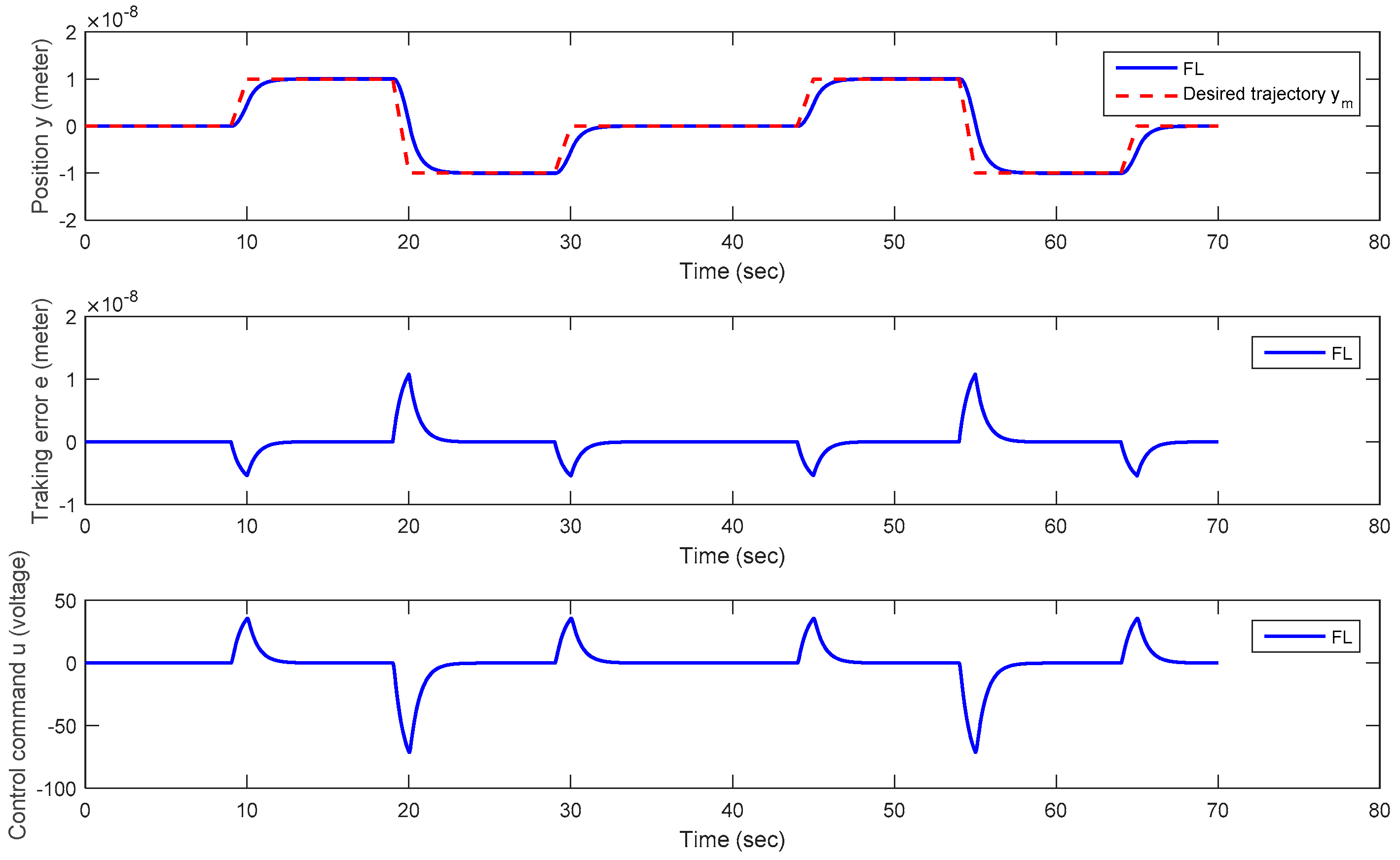 Micromachines 08 00360 g011