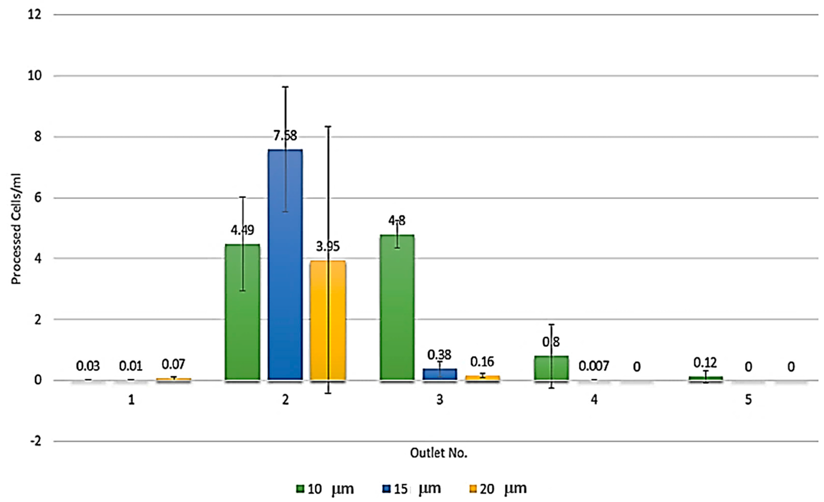 Micromachines 09 00009 g001
