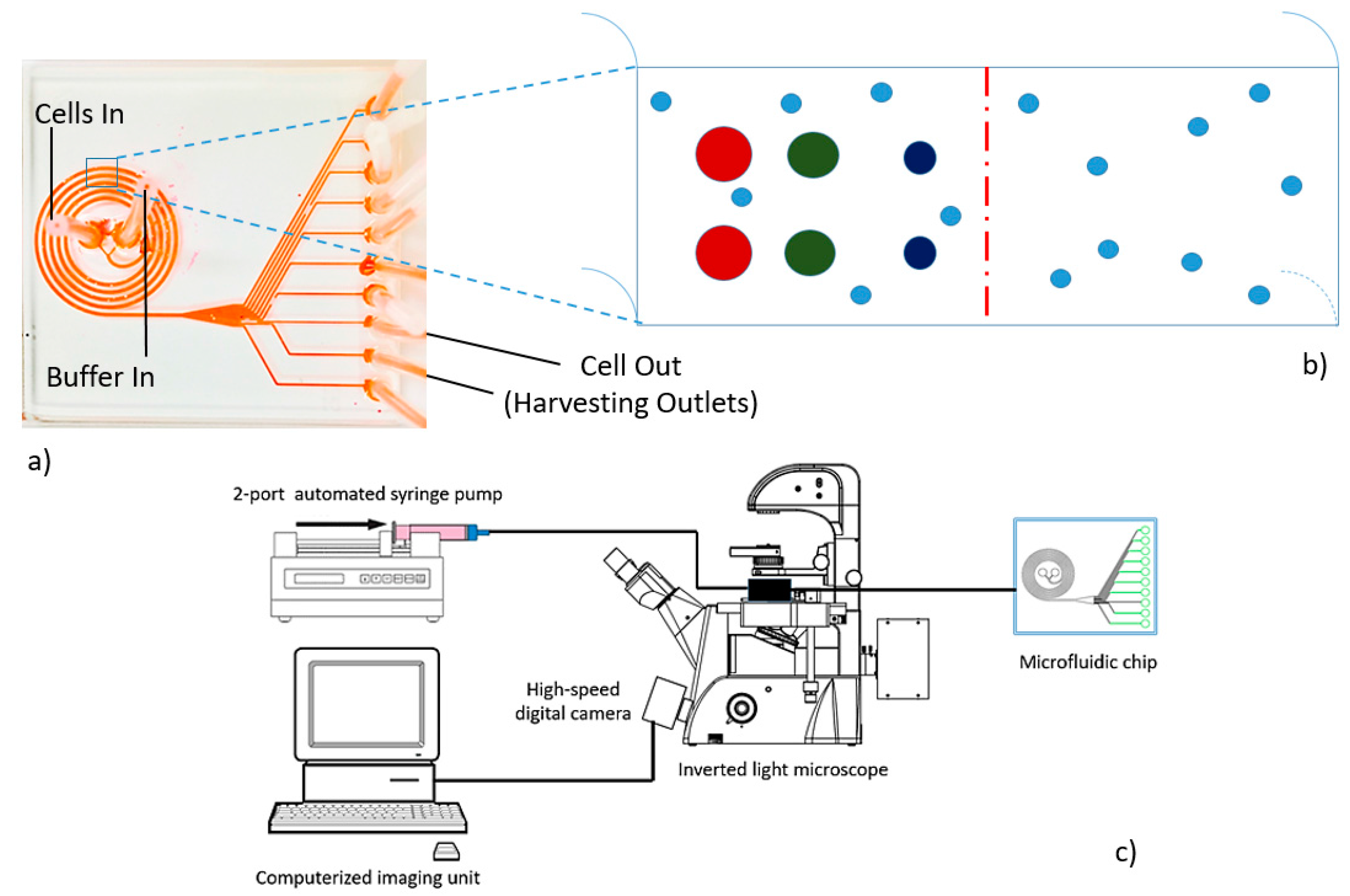 Micromachines 09 00009 g002