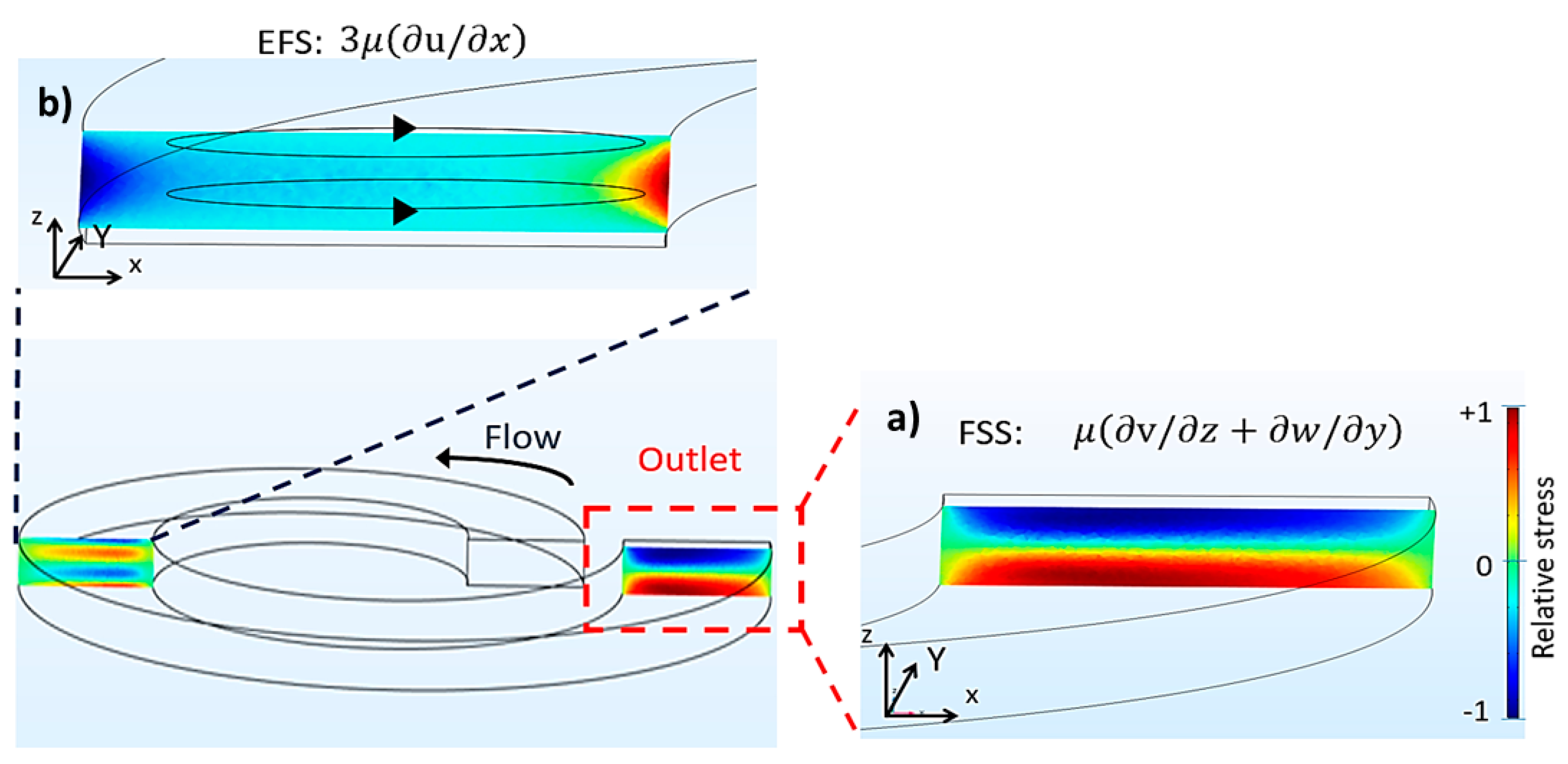 Micromachines 09 00009 g004