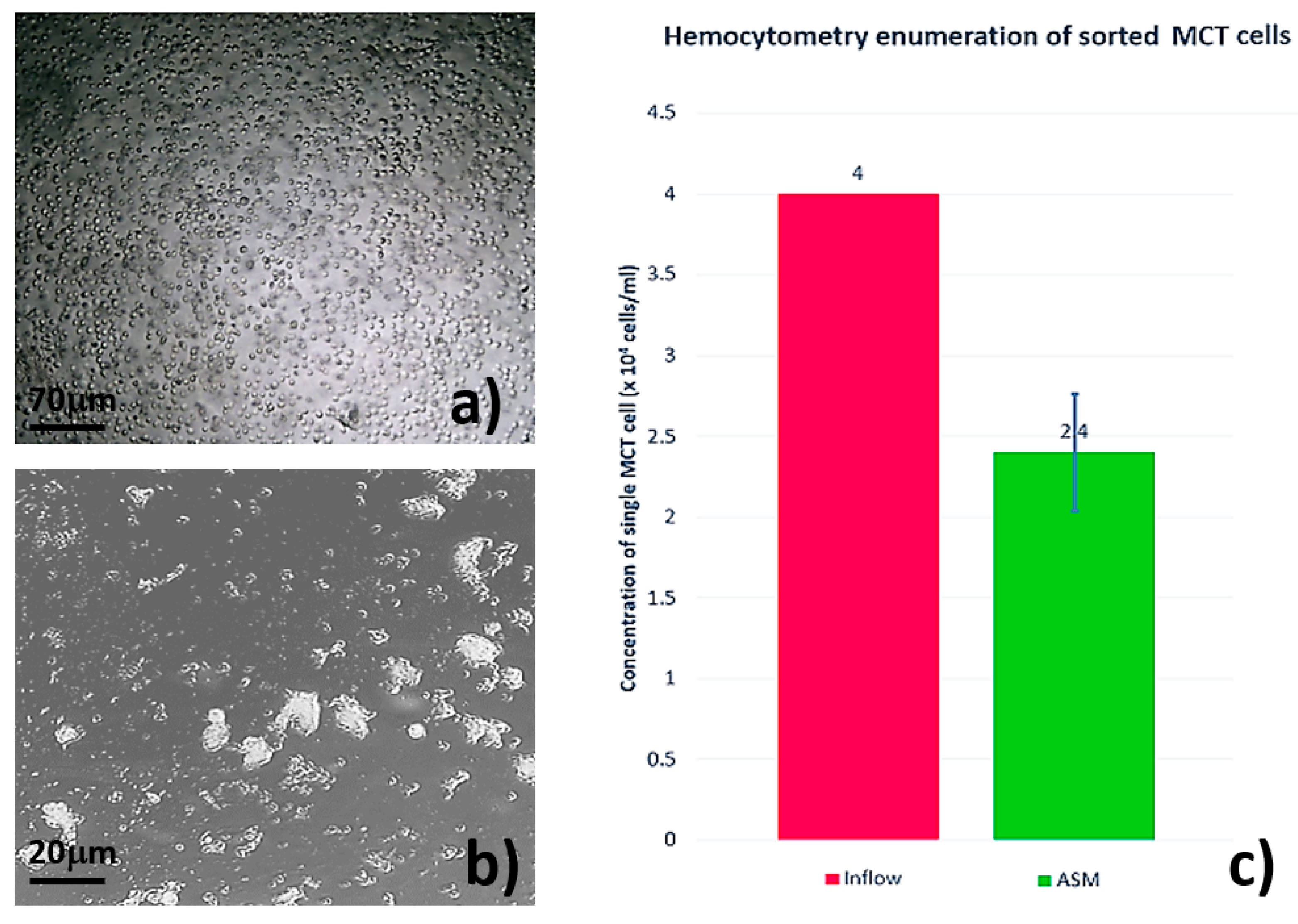 Micromachines 09 00009 g005