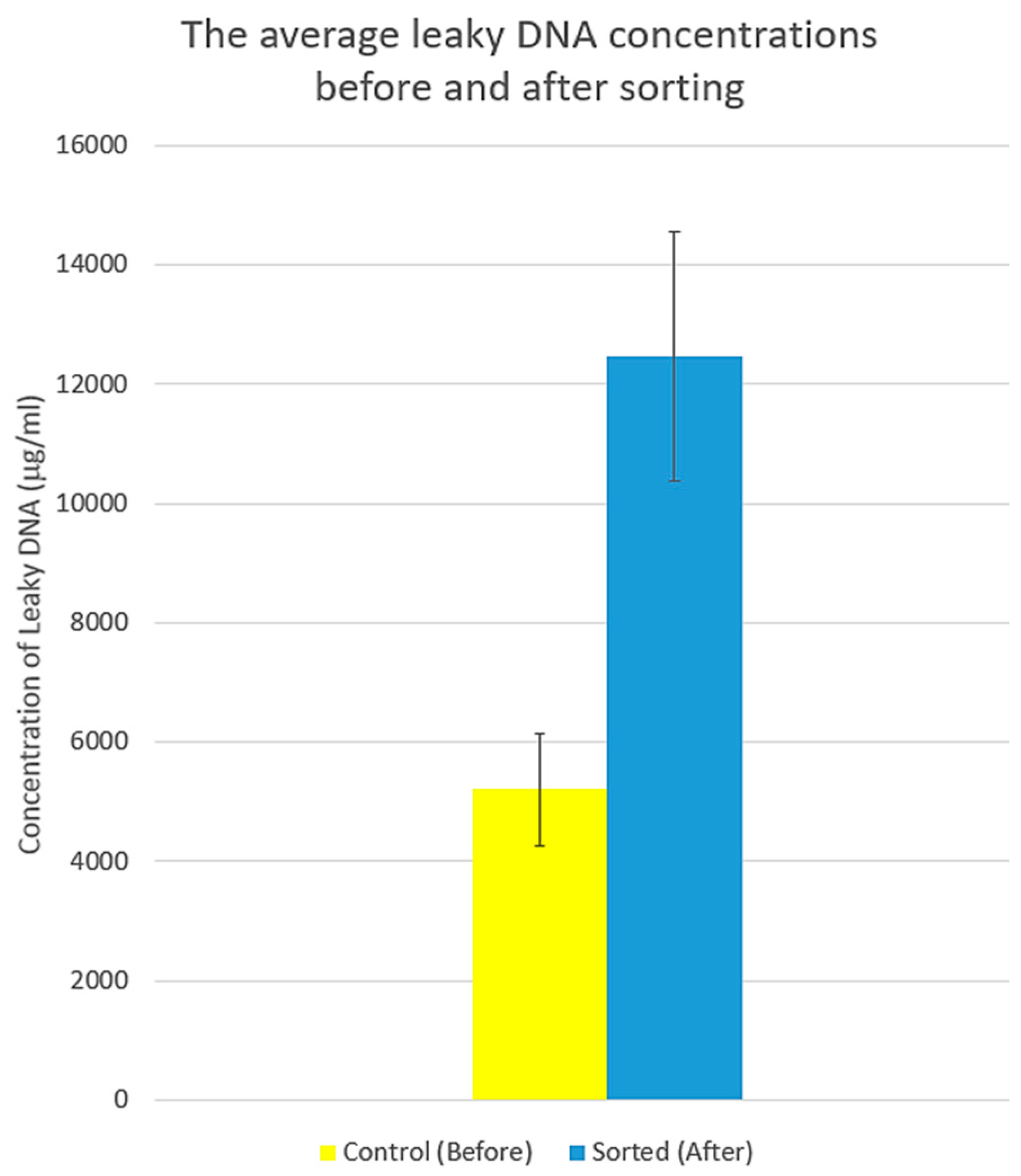 Micromachines 09 00009 g008