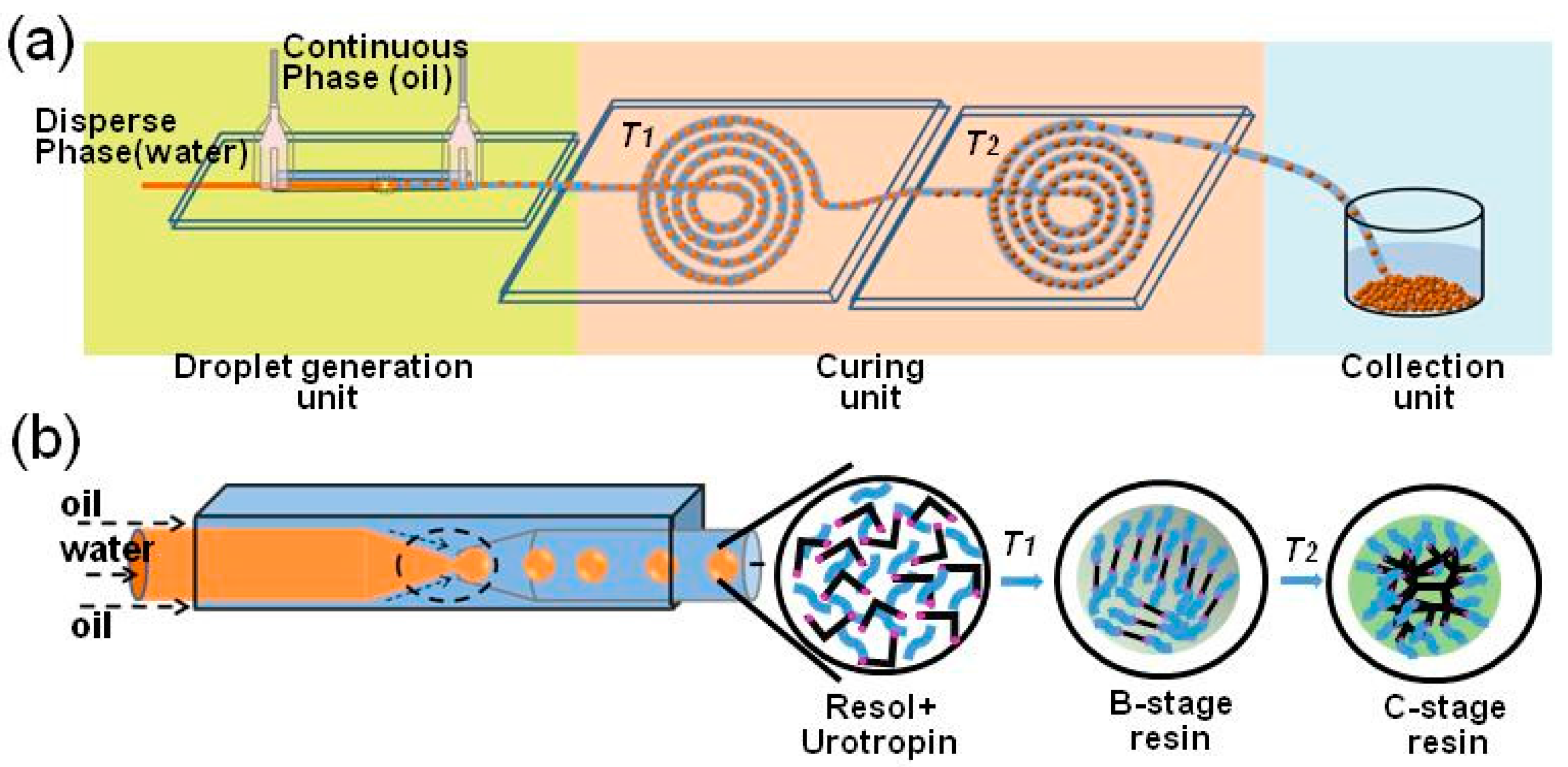 Micromachines 09 00024 g001