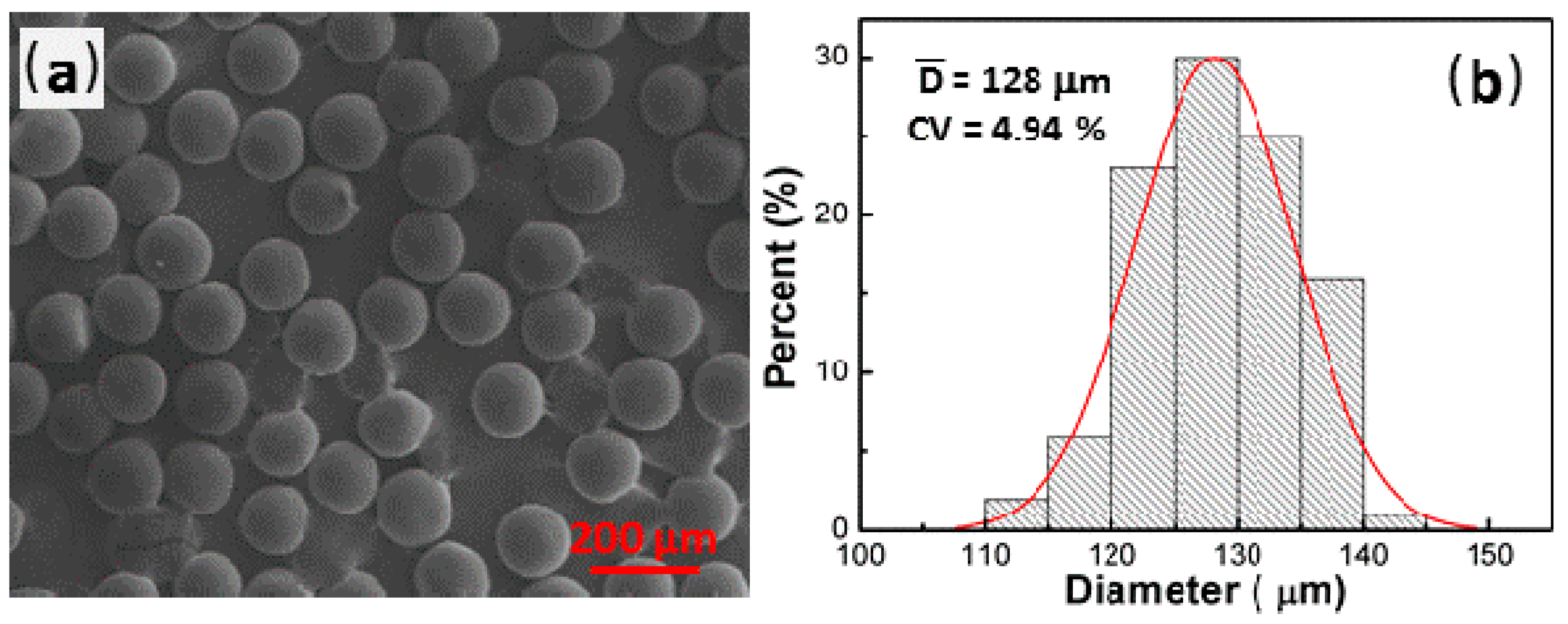Micromachines 09 00024 g005