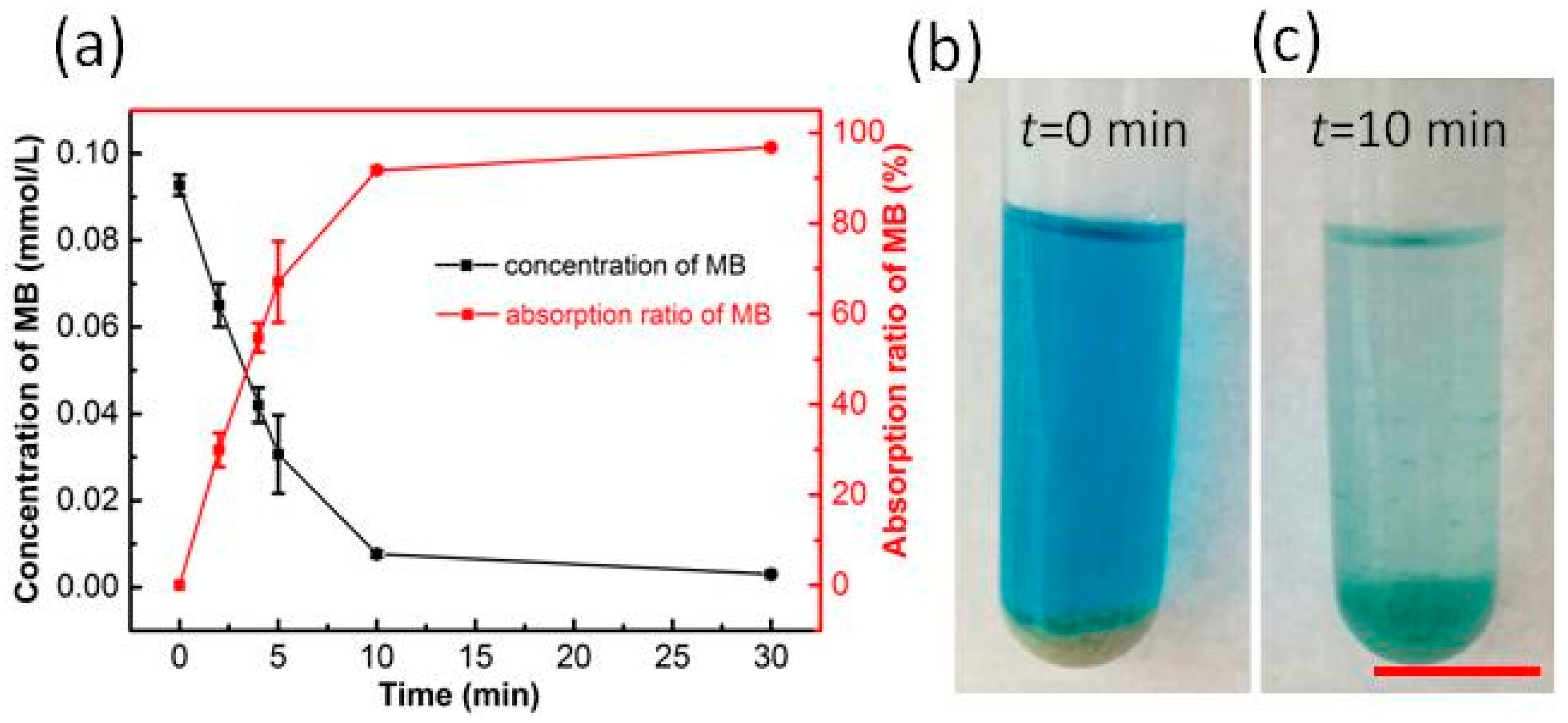Micromachines 09 00024 g006