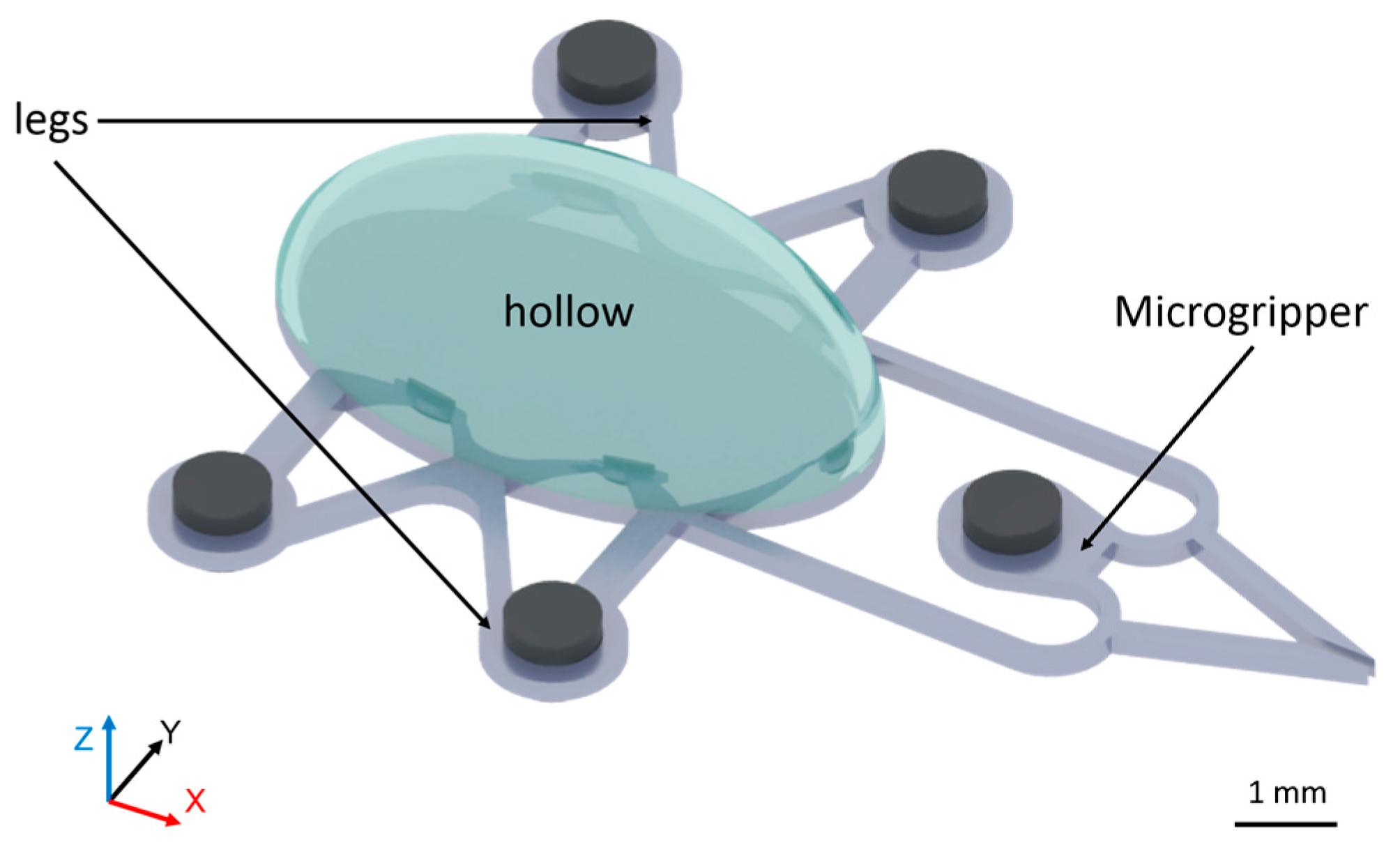 Micromachines 09 00050 g002