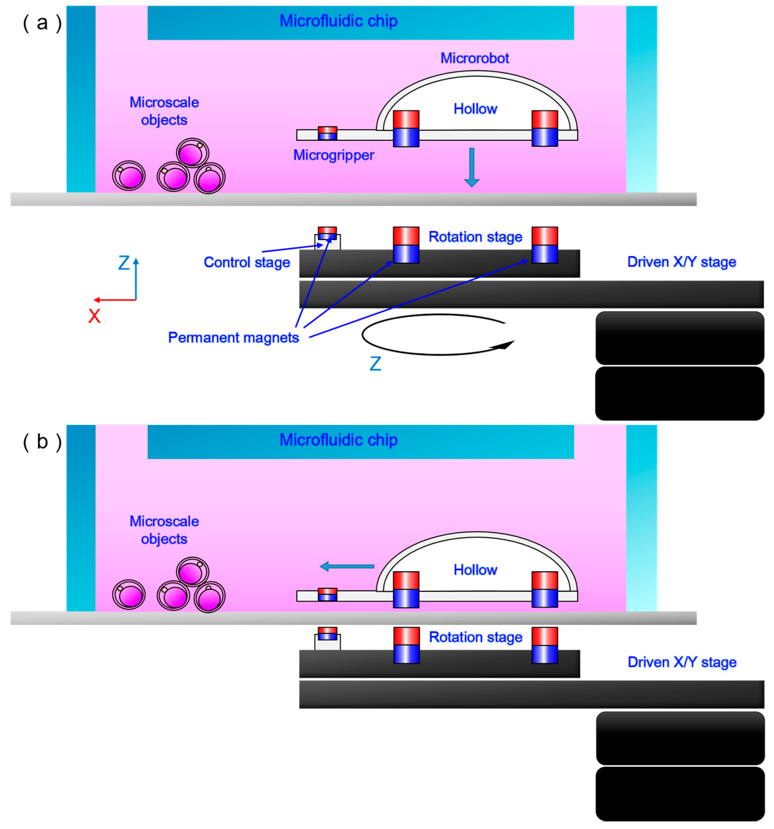 Micromachines 09 00050 g003a