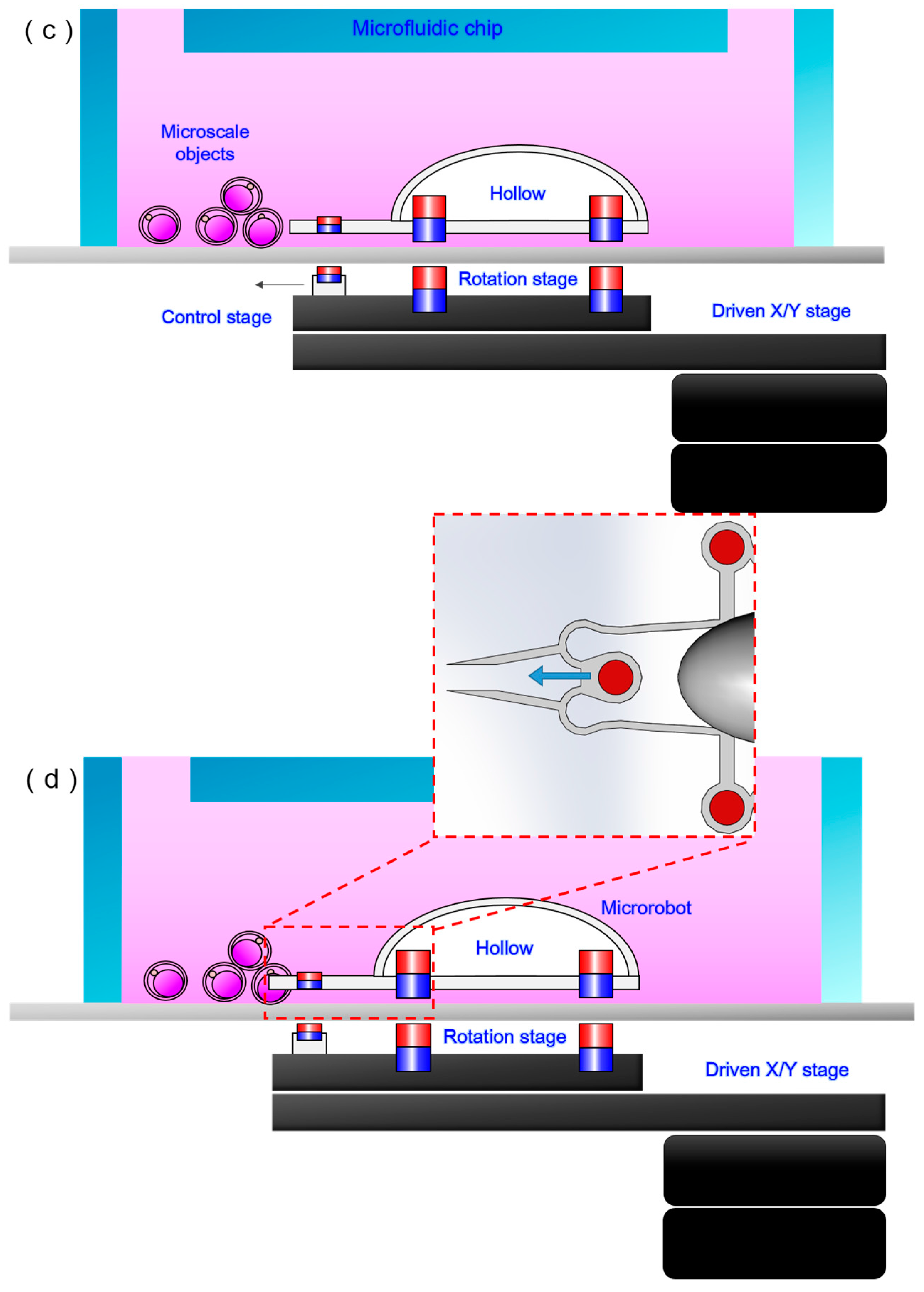 Micromachines 09 00050 g003b