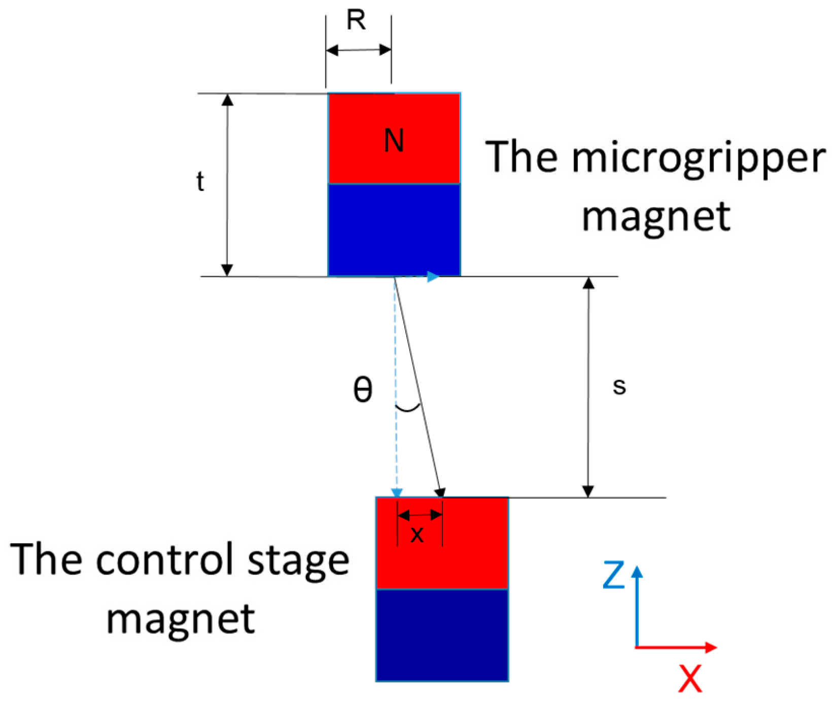 Micromachines 09 00050 g006