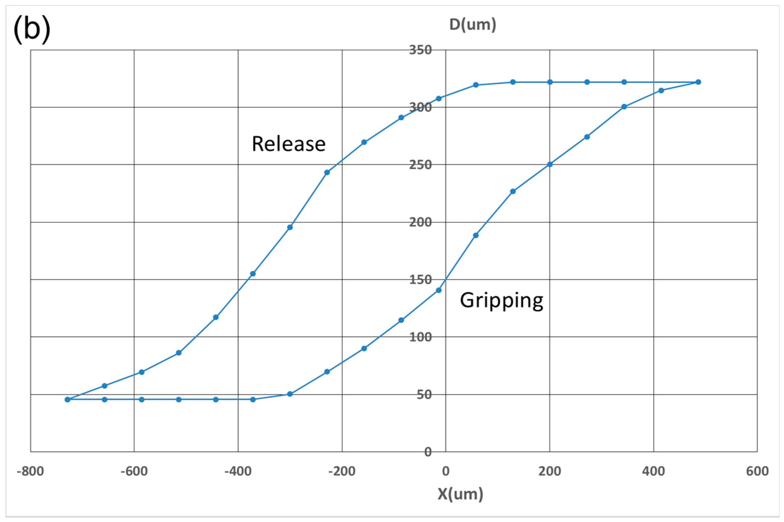 Micromachines 09 00050 g007b
