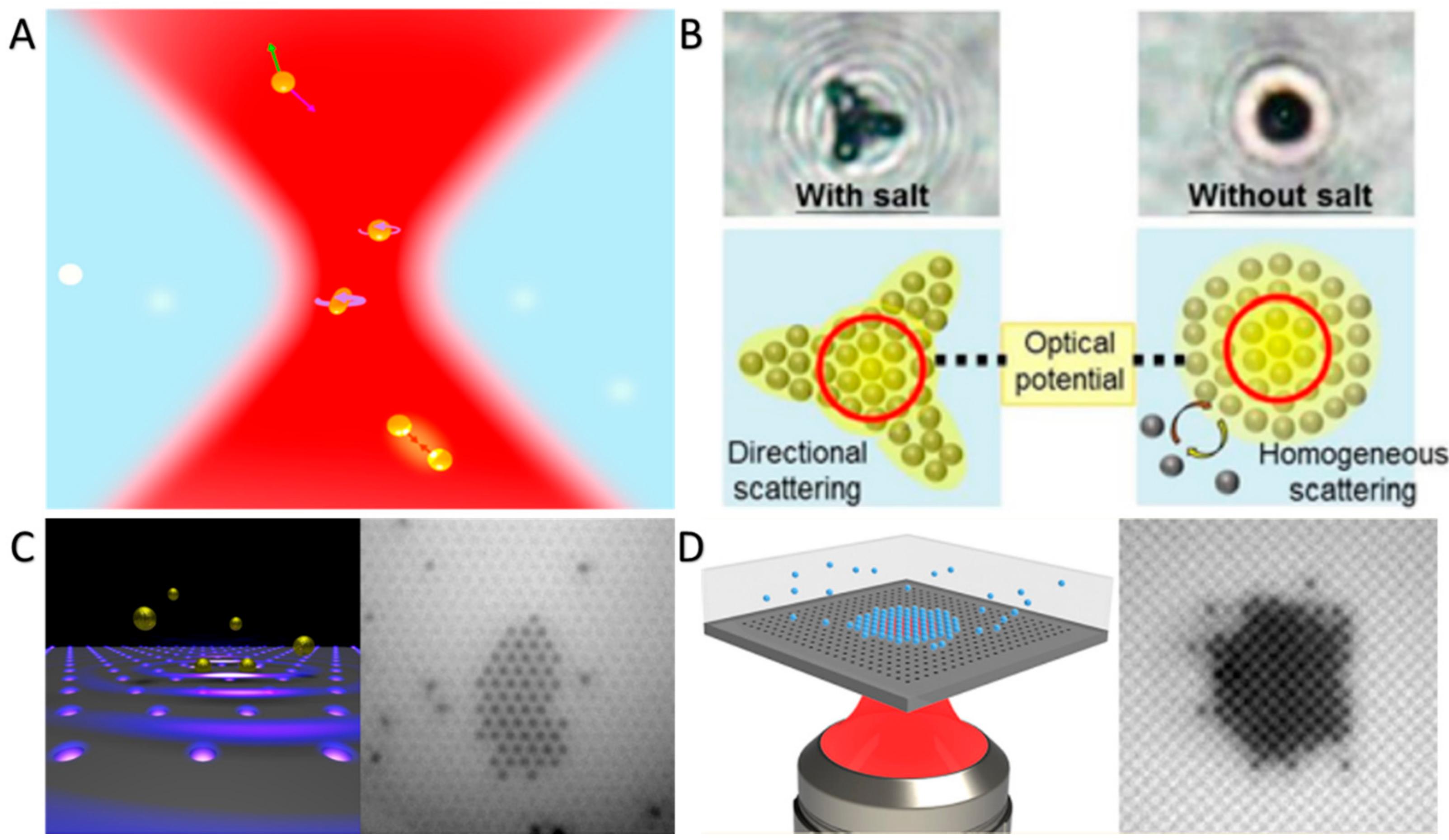 Micromachines 09 00088 g003