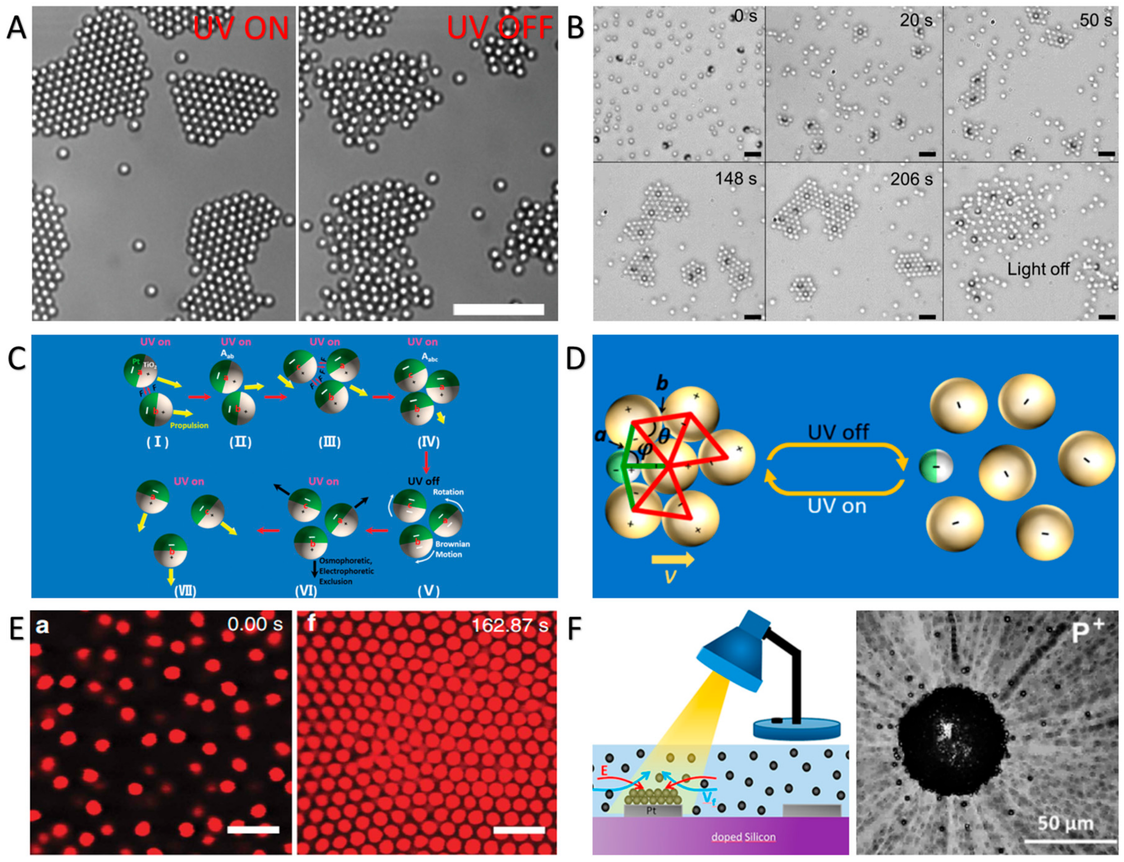 Micromachines 09 00088 g005