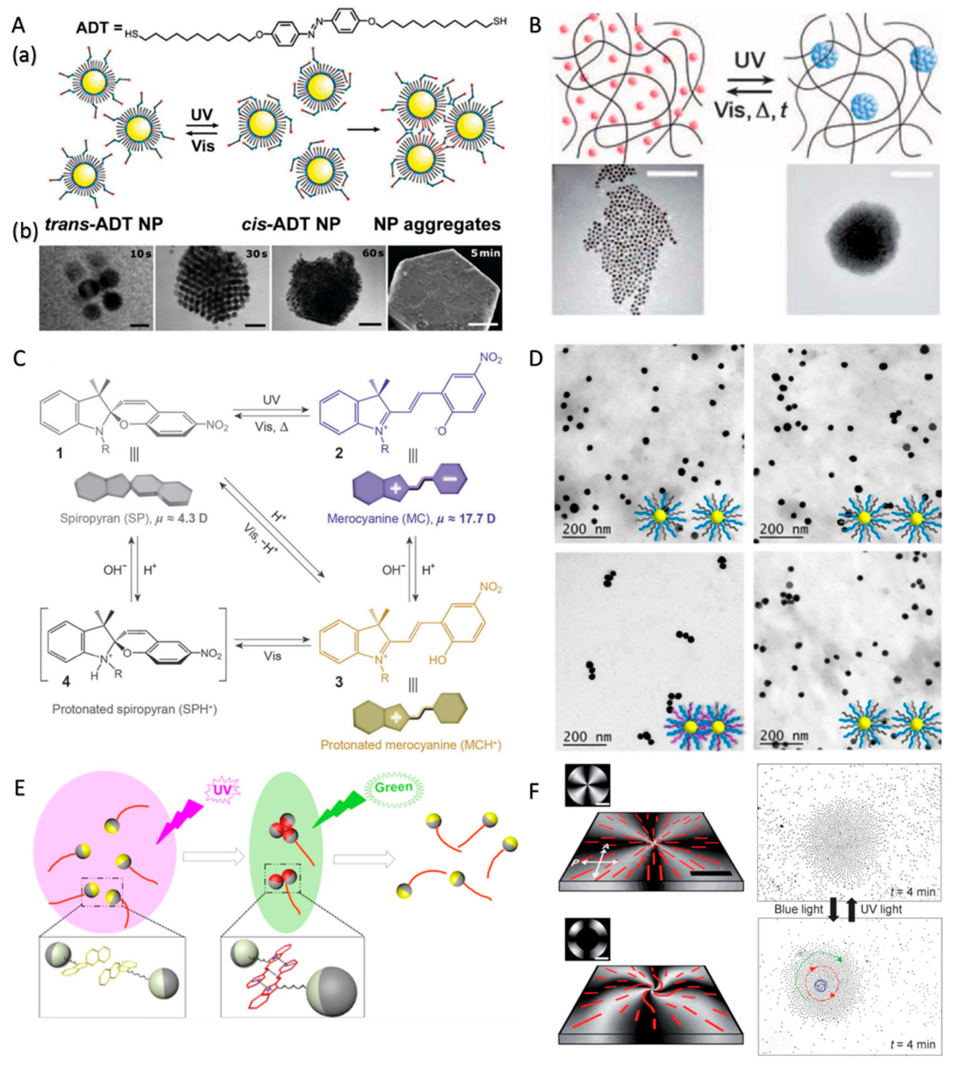 Micromachines 09 00088 g007