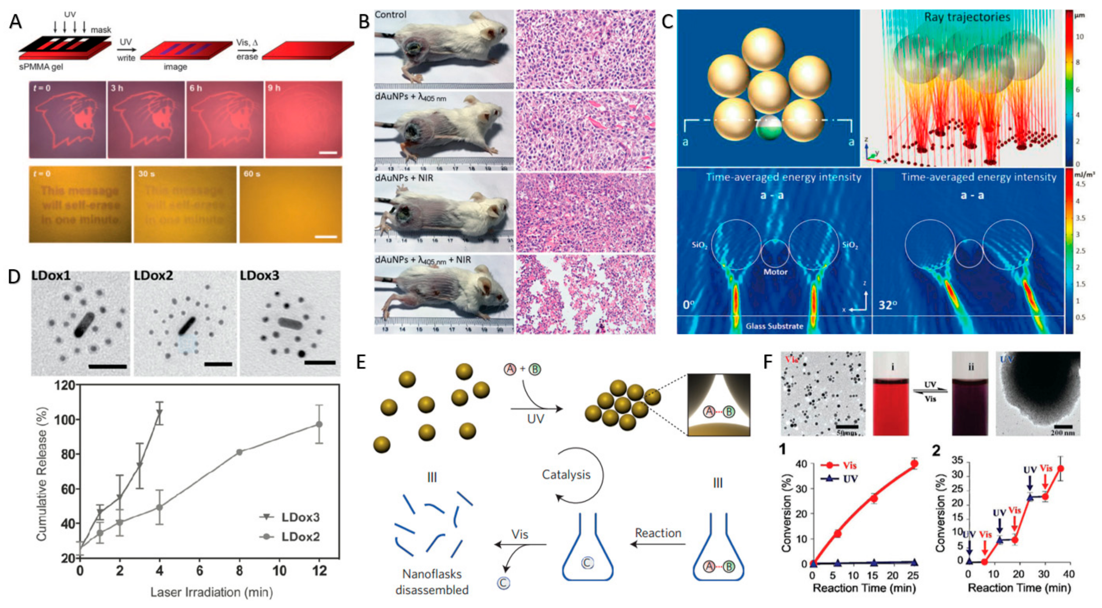 Micromachines 09 00088 g008