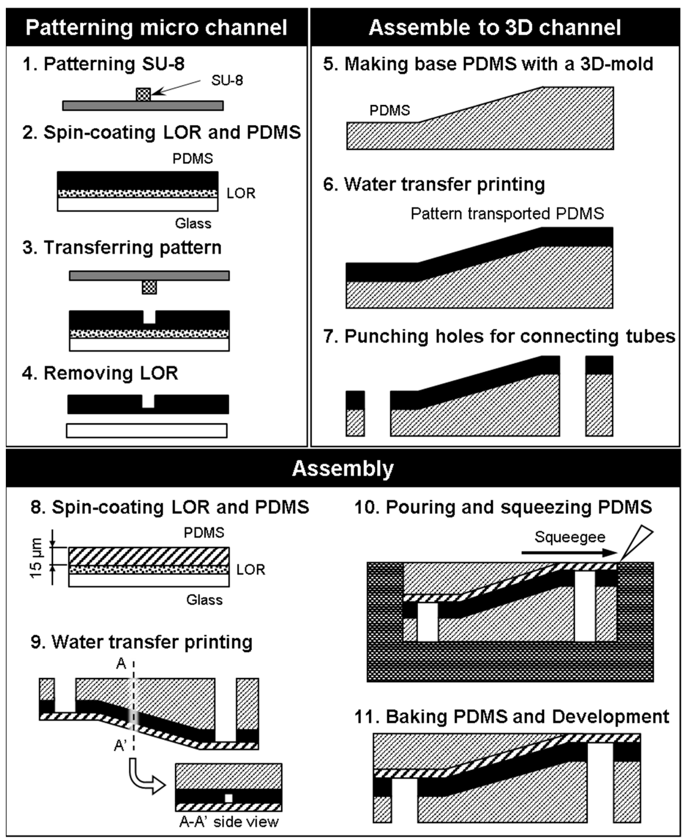 Micromachines 09 00101 g005
