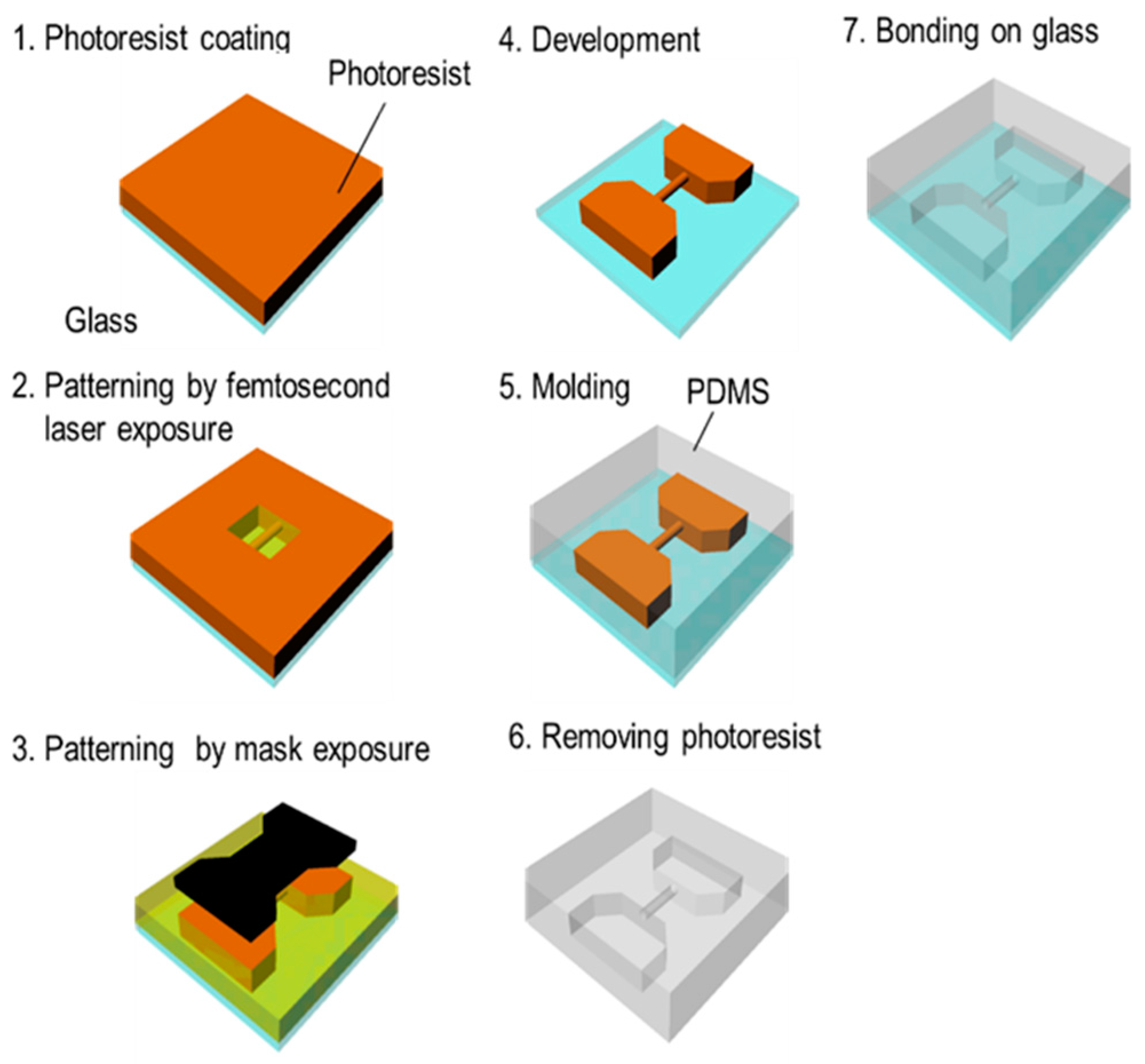 Micromachines 09 00101 g007