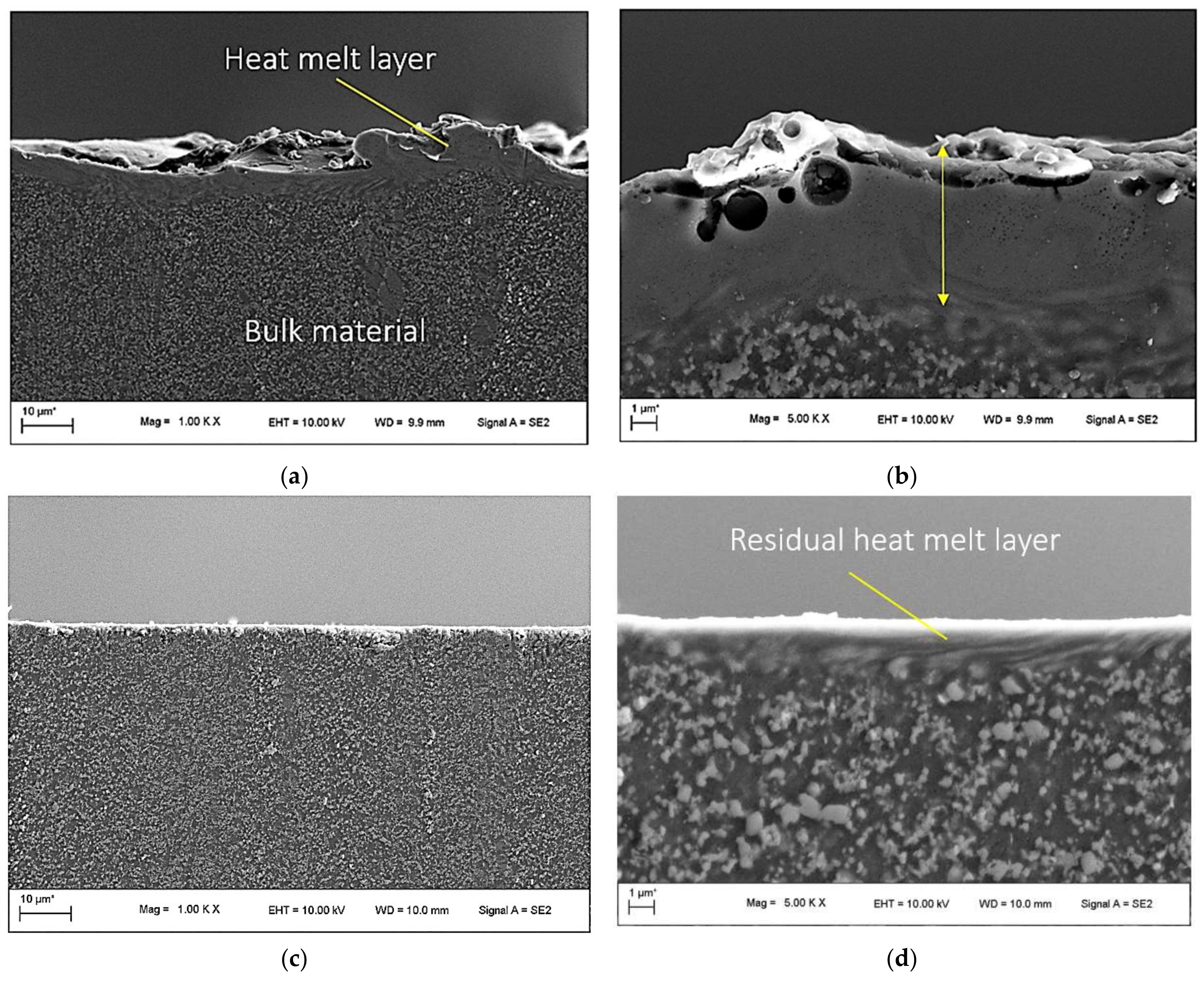 Micromachines 09 00146 g008a