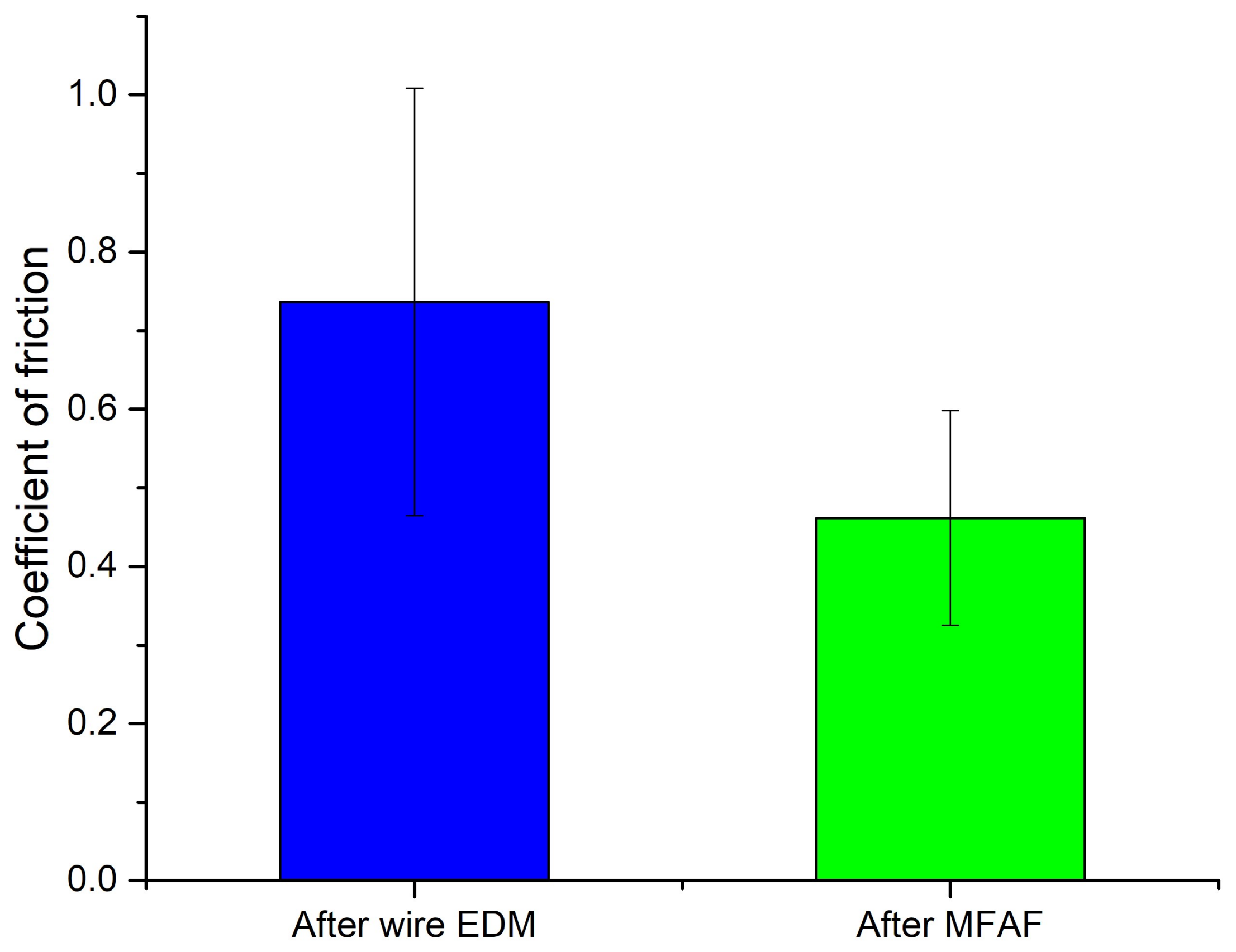Micromachines 09 00146 g011