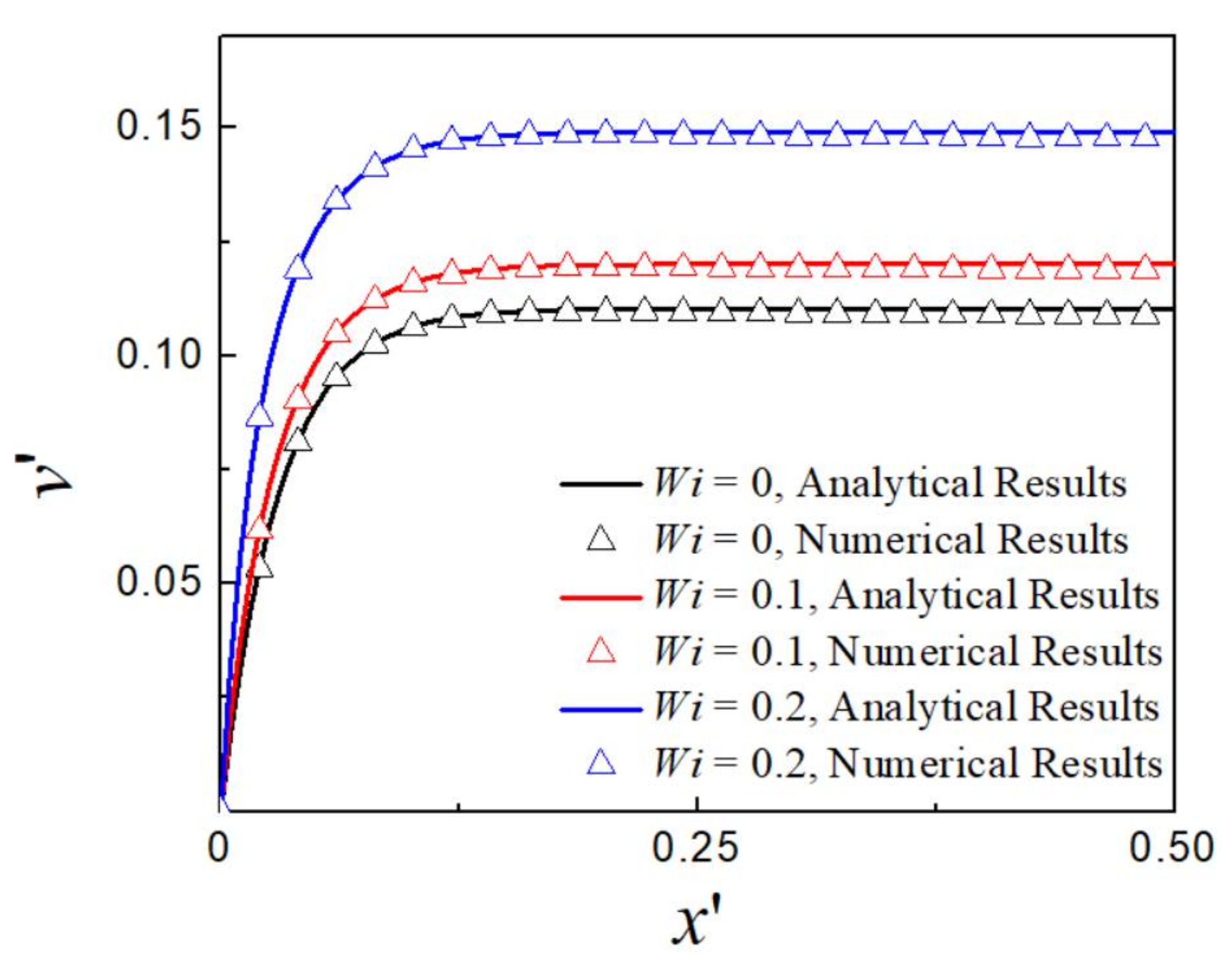 Micromachines 09 00155 g002