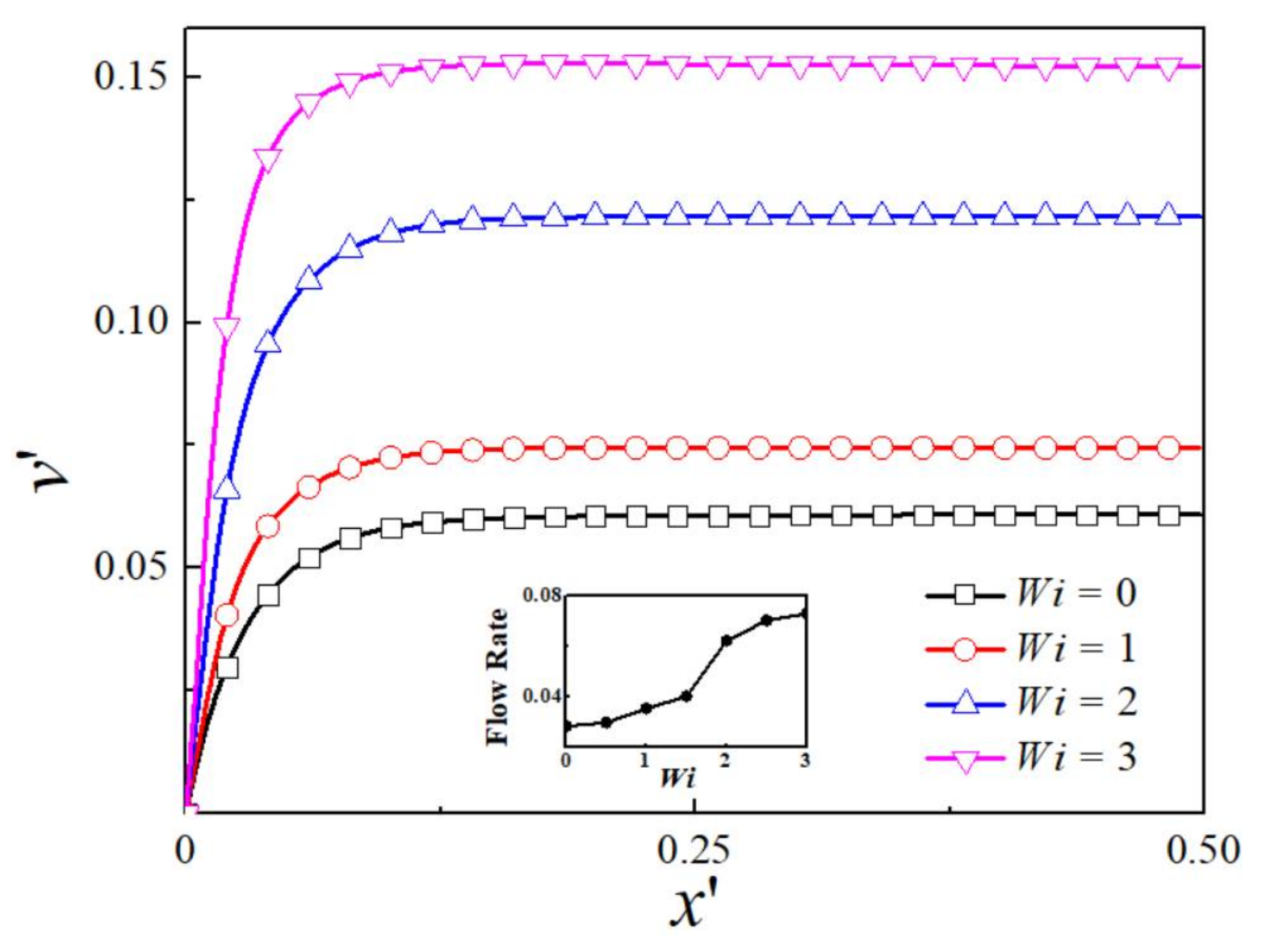 Micromachines 09 00155 g003
