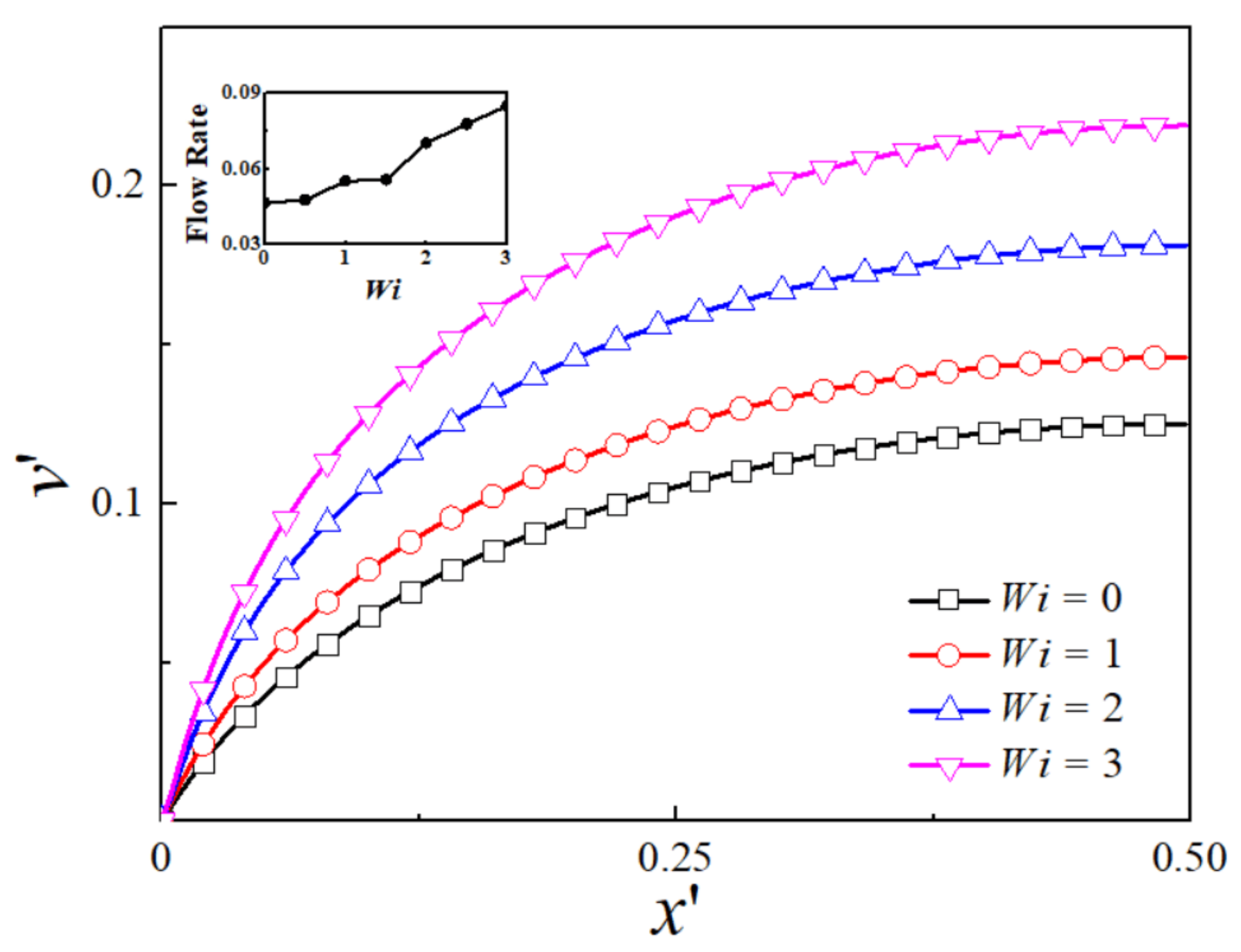 Micromachines 09 00155 g005