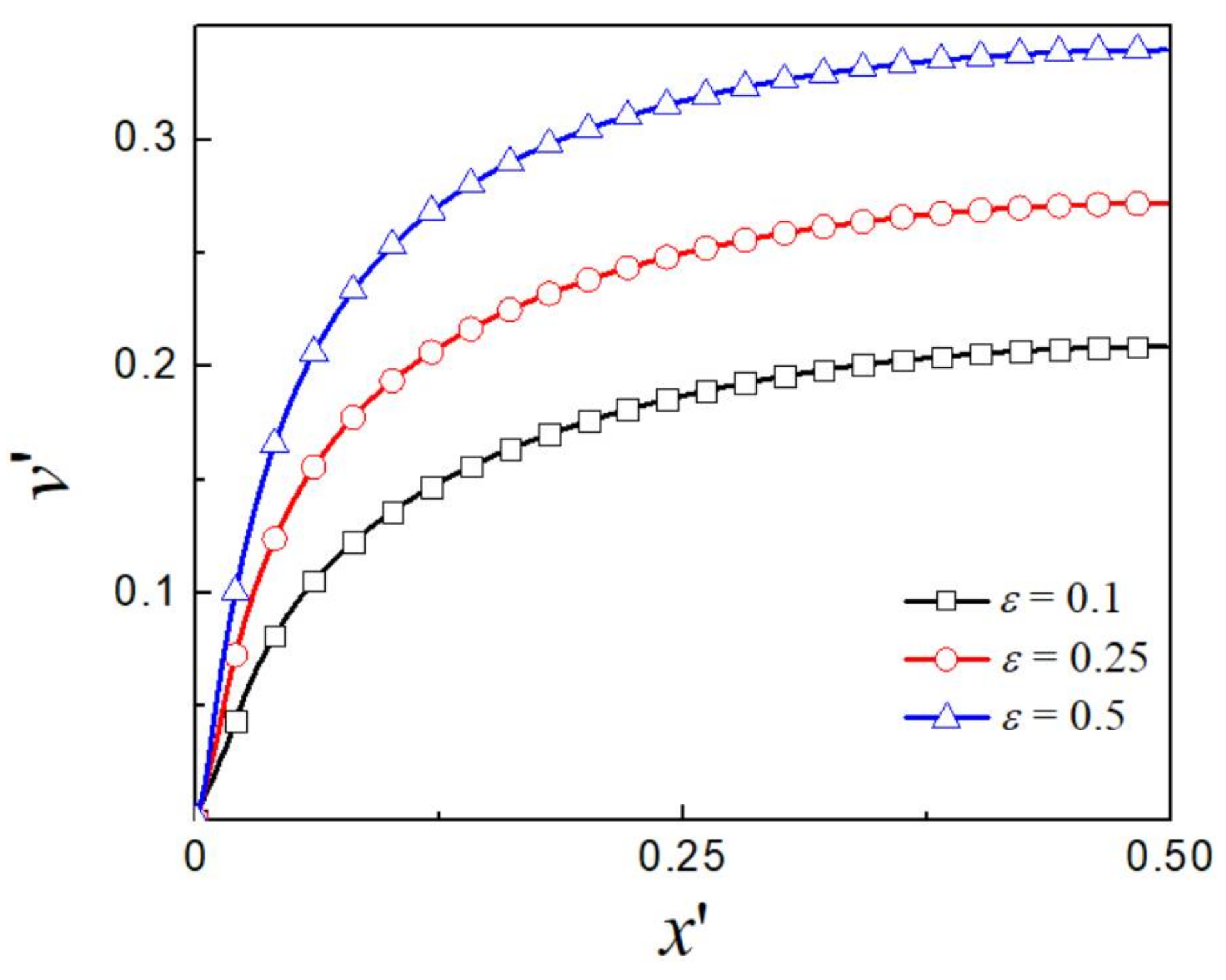 Micromachines 09 00155 g009