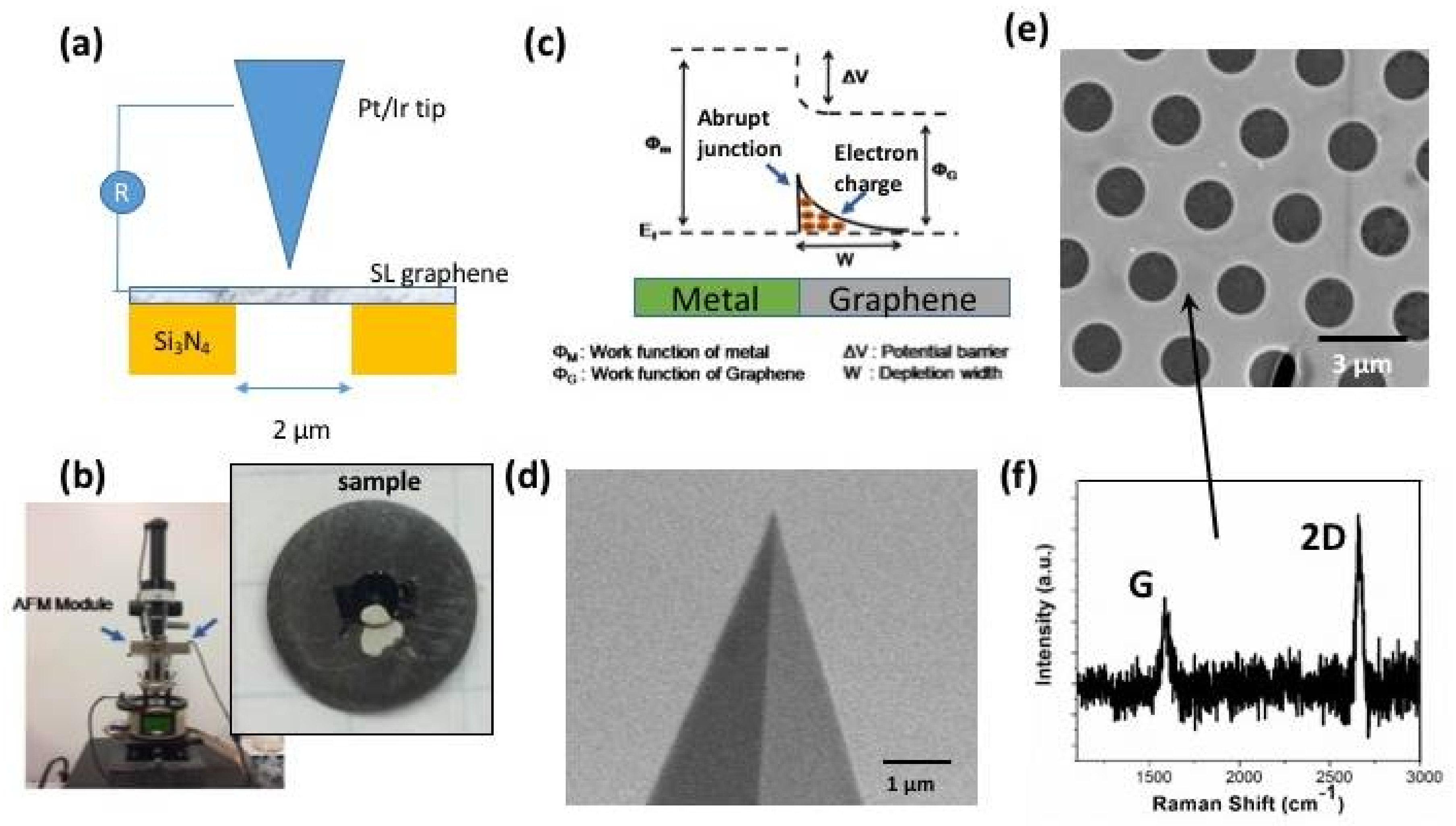 Micromachines 09 00169 g001