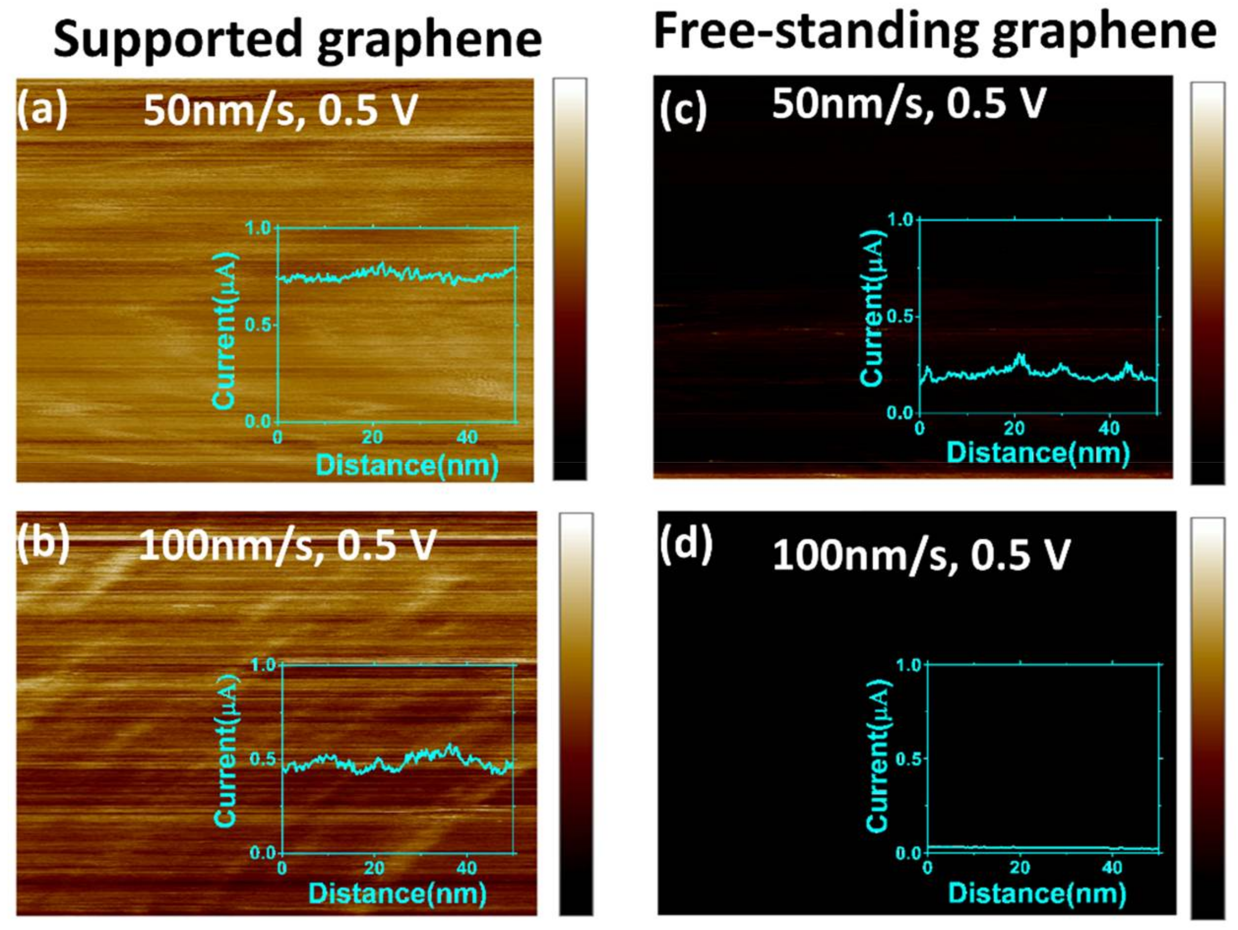 Micromachines 09 00169 g003